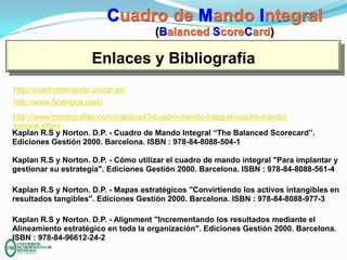 Cuadro de Mando Integral
(Balanced ScoreCard)

Enlaces y Bibliografía
http://cuadrodemando.unizar.es/

http://www.5campus.com/
http://www.monografias.com/trabajos43/cuadro-mando-integral/cuadro-mandointegral.shtml
Kaplan R.S y Norton. D.P. - Cuadro de Mando Integral “The Balanced Scorecard”.
Ediciones Gestión 2000. Barcelona. ISBN : 978-84-8088-504-1
Kaplan R.S y Norton. D.P. - Cómo utilizar el cuadro de mando integral "Para implantar y
gestionar su estrategia". Ediciones Gestión 2000. Barcelona. ISBN : 978-84-8088-561-4
Kaplan R.S y Norton. D.P. - Mapas estratégicos "Convirtiendo los activos intangibles en
resultados tangibles". Ediciones Gestión 2000. Barcelona. ISBN : 978-84-8088-977-3
Kaplan R.S y Norton. D.P. - Alignment "Incrementando los resultados mediante el
Alineamiento estratégico en toda la organización". Ediciones Gestión 2000. Barcelona.
ISBN : 978-84-96612-24-2

 