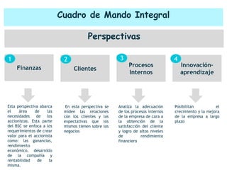 Cuadro de Mando Integral 
Perspectivas 
Finanzas Clientes 
Procesos 
Internos 
Innovación-aprendizaje 
1 2 3 4 
Esta perspectiva abarca 
el área de las 
necesidades de los 
accionistas. Esta parte 
del BSC se enfoca a los 
requerimientos de crear 
valor para el accionista 
como: las ganancias, 
rendimiento 
económico, desarrollo 
de la compañía y 
rentabilidad de la 
misma. 
En esta perspectiva se 
miden las relaciones 
con los clientes y las 
expectativas que los 
mismos tienen sobre los 
negocios 
Analiza la adecuación 
de los procesos internos 
de la empresa de cara a 
la obtención de la 
satisfacción del cliente 
y logro de altos niveles 
de rendimiento 
financiero 
Posibilitan el 
crecimiento y la mejora 
de la empresa a largo 
plazo 
 