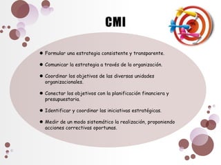 Cuadro de mando integral (cmi)
