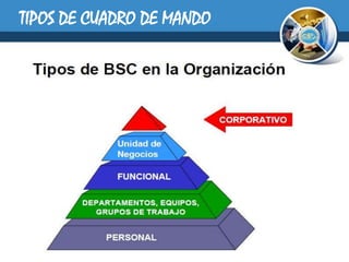 TIPOS DE CUADRO DE MANDO
 