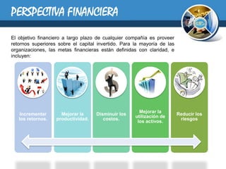 PERSPECTIVA FINANCIERA
El objetivo financiero a largo plazo de cualquier compañía es proveer
retornos superiores sobre el capital invertido. Para la mayoría de las
organizaciones, las metas financieras están definidas con claridad, e
incluyen:




                                                       Mejorar la
    Incrementar      Mejorar la     Disminuir los                        Reducir los
                                                     utilización de
   los retornos.   productividad.      costos.                            riesgos
                                                      los activos.
 