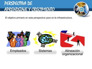 PERSPECTIVA DE
APRENDIZAJE Y CRECIMIENTO
El objetivo primario en esta perspectiva yace en la infraestructura.




    Empleados                    Sistemas                  Alineación
                                                         organizacional
 