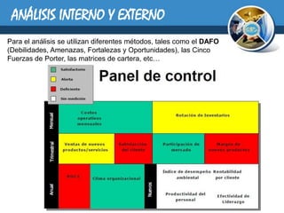 ANÁLISIS INTERNO Y EXTERNO
Para el análisis se utilizan diferentes métodos, tales como el DAFO
(Debilidades, Amenazas, Fortalezas y Oportunidades), las Cinco
Fuerzas de Porter, las matrices de cartera, etc…
 