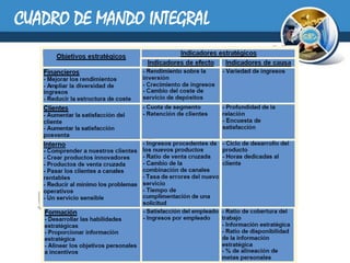 CUADRO DE MANDO INTEGRAL
 