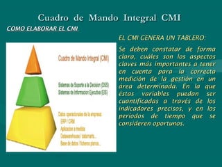 Cuadro de Mando Integral CMICuadro de Mando Integral CMI
COMO ELABORAR EL CMICOMO ELABORAR EL CMI
EL CMI GENERA UN TABLERO:EL CMI GENERA UN TABLERO:
Se deben constatar de formaSe deben constatar de forma
clara, cuáles son los aspectosclara, cuáles son los aspectos
claves más importantes a tenerclaves más importantes a tener
en cuenta para la correctaen cuenta para la correcta
medición de la gestión en unmedición de la gestión en un
área determinada. En la queárea determinada. En la que
éstas variables puedan seréstas variables puedan ser
cuantificadas a través de loscuantificadas a través de los
indicadores precisos, y en losindicadores precisos, y en los
períodos de tiempo que seperíodos de tiempo que se
consideren oportunos.consideren oportunos.
 