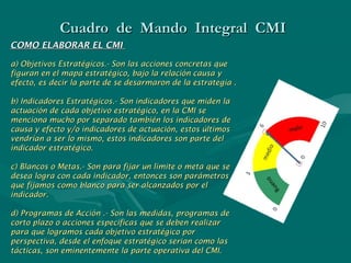 Cuadro de Mando Integral CMICuadro de Mando Integral CMI
COMO ELABORAR EL CMICOMO ELABORAR EL CMI
a) Objetivos Estratégicos.- Son las acciones concretas quea) Objetivos Estratégicos.- Son las acciones concretas que
figuran en el mapa estratégico, bajo la relación causa yfiguran en el mapa estratégico, bajo la relación causa y
efecto, es decir la parte de se desarmaron de la estrategia .efecto, es decir la parte de se desarmaron de la estrategia .
b) Indicadores Estratégicos.- Son indicadores que miden lab) Indicadores Estratégicos.- Son indicadores que miden la
actuación de cada objetivo estratégico, en la CMI seactuación de cada objetivo estratégico, en la CMI se
menciona mucho por separado también los indicadores demenciona mucho por separado también los indicadores de
causa y efecto y/o indicadores de actuación, estos últimoscausa y efecto y/o indicadores de actuación, estos últimos
vendrían a ser lo mismo, estos indicadores son parte delvendrían a ser lo mismo, estos indicadores son parte del
indicador estratégico.indicador estratégico.
c) Blancos o Metas.- Son para fijar un limite o meta que sec) Blancos o Metas.- Son para fijar un limite o meta que se
desea logra con cada indicador, entonces son parámetrosdesea logra con cada indicador, entonces son parámetros
que fijamos como blanco para ser alcanzados por elque fijamos como blanco para ser alcanzados por el
indicador.indicador.
d) Programas de Acción .- Son las medidas, programas ded) Programas de Acción .- Son las medidas, programas de
corto plazo o acciones especificas que se deben realizarcorto plazo o acciones especificas que se deben realizar
para que logramos cada objetivo estratégico porpara que logramos cada objetivo estratégico por
perspectiva, desde el enfoque estratégico serian como lasperspectiva, desde el enfoque estratégico serian como las
tácticas, son eminentemente la parte operativa del CMI.tácticas, son eminentemente la parte operativa del CMI.
 