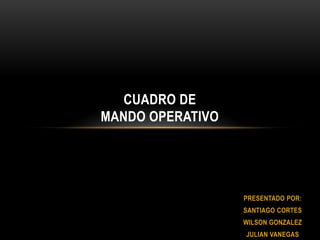 Cuadro de mando operativo PRESENTADO POR: SANTIAGO CORTES WILSON GONZALEZ JULIAN VANEGAS 