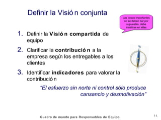 Vision Conjunta Cuadro de mando para Responsables de equipo | PPT