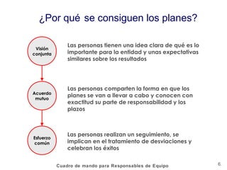 Vision Conjunta Cuadro de mando para Responsables de equipo | PPT