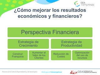 Fomento de la Cultura Emprendedora y del Autoempleo Participa en #masempresas
¿Cómo mejorar los resultados
económicos y financieros?
Perspectiva Financiera
Estrategia de
Crecimiento
Construir
Franquicia
Aumentar el
Valor de los
Clientes
Estrategia de
Productividad
Reducción de
Costes
Optimización
del uso de
recursos
 