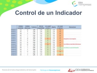 Fomento de la Cultura Emprendedora y del Autoempleo Participa en #masempresas
Control de un Indicador
 