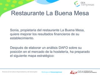 Fomento de la Cultura Emprendedora y del Autoempleo Participa en #masempresas
Restaurante La Buena Mesa
Sonia, propietaria del restaurante La Buena Mesa,
quiere mejorar los resultados financieros de su
establecimiento.
Después de elaborar un análisis DAFO sobre su
posición en el mercado de la hostelería, ha preparado
el siguiente mapa estratégico:
 