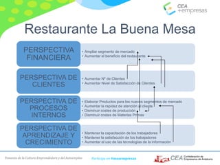 Fomento de la Cultura Emprendedora y del Autoempleo Participa en #masempresas
Restaurante La Buena Mesa
• Ampliar segmento...