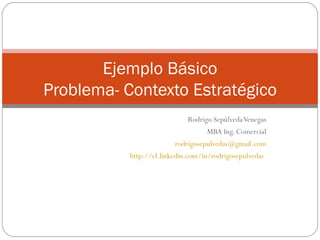 Rodrigo Sepúlveda Venegas MBA Ing. Comercial [email_address] http://cl.linkedin.com/in/rodrigosepulvedav   Ejemplo Básico Problema- Contexto Estratégico 