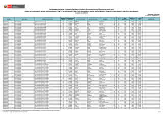 REGIÓN DRE / UGEL GRUPO DE INSCRIPCIÓN
ORDEN DE
MÉRITO
DOCUMENTO DE
IDENTIDAD
APELLIDO PATERNO APELLIDO MATERNO NOMBRES
S1
(*)
S2
(*)
BONIF.
DISCAPACIDAD
BONIF. LIC.
FF.AA.
PUNTAJE
FINAL
OBSERVACIÓN
Actualizado: 25/01/2023 (**)
CUADRO DE MÉRITO
RVM N° 081-2022-MINEDU / RVM N° 082-2022-MINEDU / RVM N° 164-2022-MINEDU / RVM N° 005-2023-MINEDU / RVM N° 006-2023-MINEDU / RVM N° 015-2023-MINEDU / RVM N° 016-2023-MINEDU
DETERMINACIÓN DE CUADROS DE MÉRITO PARA LA CONTRATACIÓN DOCENTE 2023-2024
Publicado: 24/01/2023
LAMBAYEQUE UGEL FERREÑAFE EBR Primaria Educación Física 15 17412832 JARAMILLO QUIROZ JOSE ADOLFO 38 75 0.000 0.000 113.000
LAMBAYEQUE UGEL FERREÑAFE EBR Primaria Educación Física 16 41962092 GONZALEZ DIAZ ROMELIO 30 81 0.000 0.000 111.000
LAMBAYEQUE UGEL FERREÑAFE EBR Primaria Educación Física 17 16718158 REYES SOLARI JOSE LUIS 48 63 0.000 0.000 111.000
LAMBAYEQUE UGEL FERREÑAFE EBR Primaria Educación Física 18 16702544 OBLITAS ZUBIETA CARLOS ALBERTO 26 81 0.000 0.000 107.000
LAMBAYEQUE UGEL FERREÑAFE EBR Primaria Educación Física 19 41016705 NIÑO DIAZ RODOLFO JOEL 22 84 0.000 0.000 106.000
LAMBAYEQUE UGEL FERREÑAFE EBR Primaria Educación Física 20 76180999 CHIROQUE TRIPUL FRANCIS ARON 34 69 0.000 0.000 103.000
LAMBAYEQUE UGEL FERREÑAFE EBR Primaria Educación Física 21 16714591 MORANTE LUCUMI HENRY EDGARDO 24 78 0.000 0.000 102.000
LAMBAYEQUE UGEL FERREÑAFE EBR Primaria Educación Física 22 42421852 TORRES NIÑO JHONY WILLIAMS 20 78 0.000 0.000 98.000
LAMBAYEQUE UGEL FERREÑAFE EBR Primaria Educación Física 23 27282040 PEREZ ALARCON SUSANA 22 66 0.000 0.000 88.000
LAMBAYEQUE UGEL FERREÑAFE EBR Primaria Educación Física 24 40841374 BACA SEGURA MARLON LEONEL 28 60 0.000 0.000 88.000
LAMBAYEQUE UGEL FERREÑAFE EBR Secundaria Arte y Cultura 1 72909821 VILLALOBOS ROJAS ANGELA JESABELLA 46 114 0.000 0.000 160.000
LAMBAYEQUE UGEL FERREÑAFE EBR Secundaria Arte y Cultura 2 43744210 GONZALES DELGADO AGUSTIN 40 102 0.000 0.000 142.000
LAMBAYEQUE UGEL FERREÑAFE EBR Secundaria Arte y Cultura 3 17404428 SANCHEZ MUNDACA LUIS ALBERTO 40 99 0.000 0.000 139.000
LAMBAYEQUE UGEL FERREÑAFE EBR Secundaria Arte y Cultura 4 48391792 MONSALVE DIAZ JORGE LUIS 44 90 0.000 0.000 134.000
LAMBAYEQUE UGEL FERREÑAFE EBR Secundaria Arte y Cultura 4 73887258 BONILLA ACUÑA LILIAN AURITA 44 90 0.000 0.000 134.000
LAMBAYEQUE UGEL FERREÑAFE EBR Secundaria Arte y Cultura 6 42502467 RIVERA GAMONAL MELISSA 28 102 0.000 0.000 130.000
LAMBAYEQUE UGEL FERREÑAFE EBR Secundaria Arte y Cultura 7 42403735 PISCOYA CASIANO SILVIA ROXANA 38 90 0.000 0.000 128.000
LAMBAYEQUE UGEL FERREÑAFE EBR Secundaria Arte y Cultura 8 41821499 PISCOYA CHANAME NERIK SMITH 42 84 0.000 0.000 126.000
LAMBAYEQUE UGEL FERREÑAFE EBR Secundaria Arte y Cultura 9 46538918 CORONADO MACO EDUARDO ALFREDO 36 84 0.000 0.000 120.000
LAMBAYEQUE UGEL FERREÑAFE EBR Secundaria Arte y Cultura 10 43223937 BALLENA GOMEZ HERNAN ALFONSO 24 93 0.000 0.000 117.000
LAMBAYEQUE UGEL FERREÑAFE EBR Secundaria Arte y Cultura 11 45604089 RAFAEL ALARCON ESTHER 42 72 0.000 0.000 114.000
LAMBAYEQUE UGEL FERREÑAFE EBR Secundaria Arte y Cultura 12 74127402 COBEÑAS MONTEJO KATTY JAZZMIN 36 75 0.000 0.000 111.000
LAMBAYEQUE UGEL FERREÑAFE EBR Secundaria Arte y Cultura 13 75559290 MUÑOZ VIDAURRE ORNELLA 38 69 0.000 0.000 107.000
LAMBAYEQUE UGEL FERREÑAFE EBR Secundaria Arte y Cultura 14 40966102 BALLONA MORALES JOSE FRANCISCO 34 72 0.000 0.000 106.000
LAMBAYEQUE UGEL FERREÑAFE EBR Secundaria Arte y Cultura 15 16685228 DIAZ ALVAN VICTOR RAUL 20 84 0.000 0.000 104.000
LAMBAYEQUE UGEL FERREÑAFE EBR Secundaria Arte y Cultura 16 17434523 LEGUIA MORA LUIS ENRIQUE 30 69 0.000 0.000 99.000
LAMBAYEQUE UGEL FERREÑAFE EBR Secundaria Arte y Cultura 17 16569185 VALENCIA AGUIRRE EMILIO ANTONIO 30 63 0.000 0.000 93.000
LAMBAYEQUE UGEL FERREÑAFE EBR Secundaria Arte y Cultura 18 41857980 HUANCA QUISPE WILDER 20 69 0.000 0.000 89.000
LAMBAYEQUE UGEL FERREÑAFE EBR Secundaria Arte y Cultura 19 17452476 RACCHUMI SIADEN MARIA ISABEL 22 51 0.000 0.000 73.000
LAMBAYEQUE UGEL FERREÑAFE EBR Secundaria Arte y Cultura 20 40446403 CHAPOÑAN CORREA ALEXSIS 20 51 0.000 0.000 71.000
LAMBAYEQUE UGEL FERREÑAFE EBR Secundaria Ciencia y Tecnología 1 80212951 PAREDES VILLALOBOS NESTOR IVAN 46 120 0.000 0.000 166.000
LAMBAYEQUE UGEL FERREÑAFE EBR Secundaria Ciencia y Tecnología 2 17447643 MONTERO BANCES DELIA MARGARITA 42 105 0.000 0.000 147.000
LAMBAYEQUE UGEL FERREÑAFE EBR Secundaria Ciencia y Tecnología 3 27440007 IRIGOIN CHAVIL GERARDO 44 102 0.000 0.000 146.000
LAMBAYEQUE UGEL FERREÑAFE EBR Secundaria Ciencia y Tecnología 4 46229909 ESPINAL CARRASCO JASSER AMIR 44 99 0.000 0.000 143.000
LAMBAYEQUE UGEL FERREÑAFE EBR Secundaria Ciencia y Tecnología 5 03700011 FLORES TORRES DORIS JANET 42 99 0.000 0.000 141.000
LAMBAYEQUE UGEL FERREÑAFE EBR Secundaria Ciencia y Tecnología 6 42760358 BANCES ELERA JOSE MANUEL 40 99 0.000 0.000 139.000
LAMBAYEQUE UGEL FERREÑAFE EBR Secundaria Ciencia y Tecnología 7 45117705 CARRASCO SIESQUEN JHOAN ANTONIO 42 96 0.000 0.000 138.000
LAMBAYEQUE UGEL FERREÑAFE EBR Secundaria Ciencia y Tecnología 8 42779721 GIL BURGA IVONN YAQUELINE 44 90 0.000 0.000 134.000
LAMBAYEQUE UGEL FERREÑAFE EBR Secundaria Ciencia y Tecnología 9 43401793 ACOSTA RUIZ DE MESONES RUBI LISETH 40 93 0.000 0.000 133.000
LAMBAYEQUE UGEL FERREÑAFE EBR Secundaria Ciencia y Tecnología 10 77423718 SANCHEZ AGUILAR ROSA MARIELA 50 81 0.000 0.000 131.000
LAMBAYEQUE UGEL FERREÑAFE EBR Secundaria Ciencia y Tecnología 11 42967635 BENITES DURAND FIORELA 40 90 0.000 0.000 130.000
LAMBAYEQUE UGEL FERREÑAFE EBR Secundaria Ciencia y Tecnología 12 43550552 CARLOS DE LA CRUZ JUANA DIONISIA 36 93 0.000 0.000 129.000
LAMBAYEQUE UGEL FERREÑAFE EBR Secundaria Ciencia y Tecnología 13 27060634 TORRES VELASQUEZ ELIANE 42 87 0.000 0.000 129.000
LAMBAYEQUE UGEL FERREÑAFE EBR Secundaria Ciencia y Tecnología 14 45276762 SUCLUPE CABRERA LUIYIN ESTALIN 46 81 0.000 0.000 127.000
LAMBAYEQUE UGEL FERREÑAFE EBR Secundaria Ciencia y Tecnología 15 45175632 VENTURA DE LA CRUZ FELIPE 32 78 16.500 0.000 126.500
LAMBAYEQUE UGEL FERREÑAFE EBR Secundaria Ciencia y Tecnología 16 44667085 PISCOYA CASTRO ANALI DEL MILAGRO 38 87 0.000 0.000 125.000
LAMBAYEQUE UGEL FERREÑAFE EBR Secundaria Ciencia y Tecnología 17 27288396 COLLAZOS PISCOYA LISBETH RAQUEL 44 81 0.000 0.000 125.000
LAMBAYEQUE UGEL FERREÑAFE EBR Secundaria Ciencia y Tecnología 17 44870272 ALAMAS HEREDIA ALEX FRANCIS 44 81 0.000 0.000 125.000
LAMBAYEQUE UGEL FERREÑAFE EBR Secundaria Ciencia y Tecnología 17 46402772 GUERRERO IGNACIO JENYFER ISABEL 44 81 0.000 0.000 125.000
LAMBAYEQUE UGEL FERREÑAFE EBR Secundaria Ciencia y Tecnología 20 17438391 GONZALES ORDOÑEZ JORGE LUIS 40 84 0.000 0.000 124.000
LAMBAYEQUE UGEL FERREÑAFE EBR Secundaria Ciencia y Tecnología 21 45417529 LIZANA TORRES PABLO CESAR 38 81 0.000 0.000 119.000
LAMBAYEQUE UGEL FERREÑAFE EBR Secundaria Ciencia y Tecnología 21 47600810 CARRANZA CIEZA ANA KIMBERLI 38 81 0.000 0.000 119.000
LAMBAYEQUE UGEL FERREÑAFE EBR Secundaria Ciencia y Tecnología 23 43069072 GUILLERMO ZAMBRANO CARMEN PETRONILA 34 84 0.000 0.000 118.000
LAMBAYEQUE UGEL FERREÑAFE EBR Secundaria Ciencia y Tecnología 24 47526300 TELLO CABRERA
MARTITA TELECILA DEL
MILAGRO
36 81 0.000 0.000 117.000
LAMBAYEQUE UGEL FERREÑAFE EBR Secundaria Ciencia y Tecnología 25 41756791 BERNILLA CAJO PABLO 42 75 0.000 0.000 117.000
LAMBAYEQUE UGEL FERREÑAFE EBR Secundaria Ciencia y Tecnología 26 45561784 VALLADOLID VALLEJOS ELIDA ROXANA 32 84 0.000 0.000 116.000
LAMBAYEQUE UGEL FERREÑAFE EBR Secundaria Ciencia y Tecnología 27 44896328 CASAS LLAGUENTO MARTHA ISABEL 38 75 0.000 0.000 113.000
LAMBAYEQUE UGEL FERREÑAFE EBR Secundaria Ciencia y Tecnología 28 42423098 VILLAR SALAZAR PAULA TERESA DOLORES 34 78 0.000 0.000 112.000
LAMBAYEQUE UGEL FERREÑAFE EBR Secundaria Ciencia y Tecnología 28 47134768 MANAYAY CARLOS MARCELINO 34 78 0.000 0.000 112.000
LAMBAYEQUE UGEL FERREÑAFE EBR Secundaria Ciencia y Tecnología 30 16708782 PEREZ GALVEZ ELIOT VALENTIN 40 72 0.000 0.000 112.000
LAMBAYEQUE UGEL FERREÑAFE EBR Secundaria Ciencia y Tecnología 31 40806110 CARRASCO SIESQUEN LAURA EDITH 36 75 0.000 0.000 111.000
LAMBAYEQUE UGEL FERREÑAFE EBR Secundaria Ciencia y Tecnología 31 41101610 PARRAGUEZ AYALA MANUEL RODOLFO 36 75 0.000 0.000 111.000
(*) S1: Subprueba de Habilidades Generales / S2: Subprueba de Conocimientos Pedagógicos, Curriculares y Disciplinares de la Especialidad
(**) INFORME N° 02280-2023-MINEDU/VMGP-DIGEDD-DIED 72/138
 