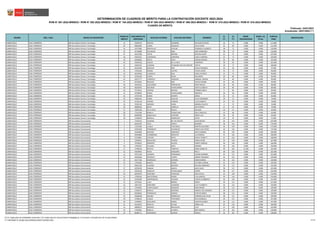REGIÓN DRE / UGEL GRUPO DE INSCRIPCIÓN
ORDEN DE
MÉRITO
DOCUMENTO DE
IDENTIDAD
APELLIDO PATERNO APELLIDO MATERNO NOMBRES
S1
(*)
S2
(*)
BONIF.
DISCAPACIDAD
BONIF. LIC.
FF.AA.
PUNTAJE
FINAL
OBSERVACIÓN
Actualizado: 25/01/2023 (**)
CUADRO DE MÉRITO
RVM N° 081-2022-MINEDU / RVM N° 082-2022-MINEDU / RVM N° 164-2022-MINEDU / RVM N° 005-2023-MINEDU / RVM N° 006-2023-MINEDU / RVM N° 015-2023-MINEDU / RVM N° 016-2023-MINEDU
DETERMINACIÓN DE CUADROS DE MÉRITO PARA LA CONTRATACIÓN DOCENTE 2023-2024
Publicado: 24/01/2023
LAMBAYEQUE UGEL FERREÑAFE EBR Secundaria Ciencia y Tecnología 31 43344224 PISCOYA CHANAME WILLIAM OCTAVIO 36 75 0.000 0.000 111.000
LAMBAYEQUE UGEL FERREÑAFE EBR Secundaria Ciencia y Tecnología 34 46001684 LIZANA SIESQUEN JULIO CESAR 42 69 0.000 0.000 111.000
LAMBAYEQUE UGEL FERREÑAFE EBR Secundaria Ciencia y Tecnología 35 16757966 MONTALVO CHOLAN VERONICA ELIZABETH 38 72 0.000 0.000 110.000
LAMBAYEQUE UGEL FERREÑAFE EBR Secundaria Ciencia y Tecnología 35 41744880 COLUNCHE SOSA JOSE FERNANDO 38 72 0.000 0.000 110.000
LAMBAYEQUE UGEL FERREÑAFE EBR Secundaria Ciencia y Tecnología 37 44155389 TAFUR MEDINA WILSON JAVIER 32 75 0.000 0.000 107.000
LAMBAYEQUE UGEL FERREÑAFE EBR Secundaria Ciencia y Tecnología 38 45813632 CORONADO CARMONA CARLA CARMINA 32 72 0.000 0.000 104.000
LAMBAYEQUE UGEL FERREÑAFE EBR Secundaria Ciencia y Tecnología 39 42648483 MESTA POZO GERSON MOISES 36 66 0.000 0.000 102.000
LAMBAYEQUE UGEL FERREÑAFE EBR Secundaria Ciencia y Tecnología 40 43926246 CARLOS DE LA CRUZ PROSPERO 38 63 0.000 0.000 101.000
LAMBAYEQUE UGEL FERREÑAFE EBR Secundaria Ciencia y Tecnología 41 42403744 CHUMAN CHANAME VDA DE SANCHEZ CINTYA 28 72 0.000 0.000 100.000
LAMBAYEQUE UGEL FERREÑAFE EBR Secundaria Ciencia y Tecnología 42 40142699 REQUEJO RIOS ELENA VERONICA 34 63 0.000 0.000 97.000
LAMBAYEQUE UGEL FERREÑAFE EBR Secundaria Ciencia y Tecnología 43 17454264 MONGE CASTRO STALIN JAVIER 24 72 0.000 0.000 96.000
LAMBAYEQUE UGEL FERREÑAFE EBR Secundaria Ciencia y Tecnología 43 46159659 CHANDUVI RUIZ CARLA PATRICIA 24 72 0.000 0.000 96.000
LAMBAYEQUE UGEL FERREÑAFE EBR Secundaria Ciencia y Tecnología 45 16784106 FLORES ROJAS MILAGROS 30 66 0.000 0.000 96.000
LAMBAYEQUE UGEL FERREÑAFE EBR Secundaria Ciencia y Tecnología 45 42617777 CARRASCO SIESQUEN ABIMAEL OSMAN 30 66 0.000 0.000 96.000
LAMBAYEQUE UGEL FERREÑAFE EBR Secundaria Ciencia y Tecnología 47 40718281 REQUEJO RIOS CECILIA KARINA 34 60 0.000 0.000 94.000
LAMBAYEQUE UGEL FERREÑAFE EBR Secundaria Ciencia y Tecnología 48 42436101 GUILLERMO PARRAGUEZ SAIRA NOELIA 28 60 0.000 0.000 88.000
LAMBAYEQUE UGEL FERREÑAFE EBR Secundaria Ciencia y Tecnología 48 48220335 SEGUNDO PURIHUAMAN LEIDY ELIZABETH 28 60 0.000 0.000 88.000
LAMBAYEQUE UGEL FERREÑAFE EBR Secundaria Ciencia y Tecnología 50 75719513 CAMPOS MOLINA CARMEN ADELA 0 84 0.000 0.000 84.000
LAMBAYEQUE UGEL FERREÑAFE EBR Secundaria Ciencia y Tecnología 51 42700645 ROQUE PURIHUAMAN GRACIELA 36 48 0.000 0.000 84.000
LAMBAYEQUE UGEL FERREÑAFE EBR Secundaria Ciencia y Tecnología 52 27373728 BURGA URIARTE JORGE 32 51 0.000 0.000 83.000
LAMBAYEQUE UGEL FERREÑAFE EBR Secundaria Ciencia y Tecnología 53 41862341 COBOS AGUILAR ELVIS ESPERANZA 28 51 0.000 0.000 79.000
LAMBAYEQUE UGEL FERREÑAFE EBR Secundaria Ciencia y Tecnología 54 41763118 LINARES CONDOR LUZ ELIZABETH 24 54 0.000 0.000 78.000
LAMBAYEQUE UGEL FERREÑAFE EBR Secundaria Ciencia y Tecnología 55 76793734 SANCHEZ OJEDA ANDREA CELESTE 4 72 0.000 0.000 76.000
LAMBAYEQUE UGEL FERREÑAFE EBR Secundaria Ciencia y Tecnología 56 46985620 REYES CARRILLO JHUR KENYO 22 54 0.000 0.000 76.000
LAMBAYEQUE UGEL FERREÑAFE EBR Secundaria Ciencia y Tecnología 57 76582196 DE LA CRUZ ROQUE WILLIAN 18 51 0.000 0.000 69.000
LAMBAYEQUE UGEL FERREÑAFE EBR Secundaria Ciencia y Tecnología 58 17411949 BONILLA POMACHARI ADA CONSUELO 16 48 0.000 0.000 64.000
LAMBAYEQUE UGEL FERREÑAFE EBR Secundaria Ciencia y Tecnología 59 46065099 MANAYALLE CESPEDES JORGE LUIS 28 36 0.000 0.000 64.000
LAMBAYEQUE UGEL FERREÑAFE EBR Secundaria Ciencia y Tecnología 60 17440679 BERNILLA RODRIGUEZ CELZO 18 33 0.000 0.000 51.000
LAMBAYEQUE UGEL FERREÑAFE EBR Secundaria Comunicación 1 72195232 HUAMAN DE LOS SANTOS JUAN MIGUEL 46 141 0.000 0.000 187.000
LAMBAYEQUE UGEL FERREÑAFE EBR Secundaria Comunicación 2 44032292 VEGA CARPIO WANDER 38 141 0.000 0.000 179.000
LAMBAYEQUE UGEL FERREÑAFE EBR Secundaria Comunicación 3 17447469 LLAQUE TANTARICO MARTIN EDUARDO 46 129 0.000 0.000 175.000
LAMBAYEQUE UGEL FERREÑAFE EBR Secundaria Comunicación 4 47491948 FERNÁNDEZ VELÁSQUEZ JESSICA DEL ROCÍO 40 132 0.000 0.000 172.000
LAMBAYEQUE UGEL FERREÑAFE EBR Secundaria Comunicación 5 41642883 BALDERA CARRASCO ANITA MARINA 40 129 0.000 0.000 169.000
LAMBAYEQUE UGEL FERREÑAFE EBR Secundaria Comunicación 6 40439966 CHAMBERGO MANAYAY LUZ MARINA 42 126 0.000 0.000 168.000
LAMBAYEQUE UGEL FERREÑAFE EBR Secundaria Comunicación 6 47234861 CASTOPE ORTIZ SHEYLA YINNETT 42 126 0.000 0.000 168.000
LAMBAYEQUE UGEL FERREÑAFE EBR Secundaria Comunicación 8 17639421 MACALOPU YOVERA PABLO CESAR 44 123 0.000 0.000 167.000
LAMBAYEQUE UGEL FERREÑAFE EBR Secundaria Comunicación 9 76730915 MORANTE ACOSTA FANNY VANESSA 46 120 0.000 0.000 166.000
LAMBAYEQUE UGEL FERREÑAFE EBR Secundaria Comunicación 10 17445937 VILLEGAS SUPO ANDREA 38 126 0.000 0.000 164.000
LAMBAYEQUE UGEL FERREÑAFE EBR Secundaria Comunicación 11 17448118 PISCOYA YAMPUFE SONIA JEANETTE 40 102 21.300 0.000 163.300
LAMBAYEQUE UGEL FERREÑAFE EBR Secundaria Comunicación 12 43918953 ROJAS CERQUERA NELLY 38 123 0.000 0.000 161.000
LAMBAYEQUE UGEL FERREÑAFE EBR Secundaria Comunicación 13 47671194 GUZMAN FERNANDEZ ALISON XIOMARA 44 117 0.000 0.000 161.000
LAMBAYEQUE UGEL FERREÑAFE EBR Secundaria Comunicación 14 42032964 NECIOSUP CUMPA HEBERT ORLANDO 36 123 0.000 0.000 159.000
LAMBAYEQUE UGEL FERREÑAFE EBR Secundaria Comunicación 14 43277230 RODRIGUEZ DURAND DIANA KARINA 36 123 0.000 0.000 159.000
LAMBAYEQUE UGEL FERREÑAFE EBR Secundaria Comunicación 16 17436185 BANCES EXEBIO VICTORIA CORINA 42 114 0.000 0.000 156.000
LAMBAYEQUE UGEL FERREÑAFE EBR Secundaria Comunicación 17 40455109 VALDERA BALDERA WILSON ARMANDO 38 117 0.000 0.000 155.000
LAMBAYEQUE UGEL FERREÑAFE EBR Secundaria Comunicación 17 42558158 DAMIAN AMAYA ALEX DAVID 38 117 0.000 0.000 155.000
LAMBAYEQUE UGEL FERREÑAFE EBR Secundaria Comunicación 17 43334169 MANAYAY PURIHUAMAN ELMER 38 117 0.000 0.000 155.000
LAMBAYEQUE UGEL FERREÑAFE EBR Secundaria Comunicación 20 40913879 MARTINEZ CHIROQUE ANA CECILIA 34 120 0.000 0.000 154.000
LAMBAYEQUE UGEL FERREÑAFE EBR Secundaria Comunicación 21 17639194 SANTISTEBAN EXEBIO LUIS AURELIO 40 114 0.000 0.000 154.000
LAMBAYEQUE UGEL FERREÑAFE EBR Secundaria Comunicación 22 41492360 SAMPEDRANO CASIANO CARLOS HUMBERTO 26 126 0.000 0.000 152.000
LAMBAYEQUE UGEL FERREÑAFE EBR Secundaria Comunicación 23 16753461 LLAJA BERNAL MERLY 40 111 0.000 0.000 151.000
LAMBAYEQUE UGEL FERREÑAFE EBR Secundaria Comunicación 24 16671447 NANFUÑAY CHANAME LUCY ELIZABETH 36 114 0.000 0.000 150.000
LAMBAYEQUE UGEL FERREÑAFE EBR Secundaria Comunicación 25 17434481 CHAPILLIQUEN SIESQUEN ROSA MARIA 38 111 0.000 0.000 149.000
LAMBAYEQUE UGEL FERREÑAFE EBR Secundaria Comunicación 25 17639147 BONILLA MESONES ARACELY DEL ROSARIO 38 111 0.000 0.000 149.000
LAMBAYEQUE UGEL FERREÑAFE EBR Secundaria Comunicación 25 40108463 PARRAGUEZ JIMENEZ FLOR DE MARIA 38 111 0.000 0.000 149.000
LAMBAYEQUE UGEL FERREÑAFE EBR Secundaria Comunicación 25 41690348 AQUINO RODRIGUEZ VERONICA DEL PILAR 38 111 0.000 0.000 149.000
LAMBAYEQUE UGEL FERREÑAFE EBR Secundaria Comunicación 29 17448123 LLAQUE TANTARICO FELIX GONZALO 30 117 0.000 0.000 147.000
LAMBAYEQUE UGEL FERREÑAFE EBR Secundaria Comunicación 30 17449697 ESCALANTE EXEBIO CESAR EDUARDO 36 111 0.000 0.000 147.000
LAMBAYEQUE UGEL FERREÑAFE EBR Secundaria Comunicación 31 43110372 PERALTA CULQUI JORGE LUIS 32 114 0.000 0.000 146.000
LAMBAYEQUE UGEL FERREÑAFE EBR Secundaria Comunicación 32 40858373 SANCHEZ MACALOPU LUCY 22 120 0.000 0.000 142.000
LAMBAYEQUE UGEL FERREÑAFE EBR Secundaria Comunicación 33 17433681 BONILLA ALVERCA NINI ARASELY 34 105 0.000 0.000 139.000
LAMBAYEQUE UGEL FERREÑAFE EBR Secundaria Comunicación 34 80380711 FERNANDEZ AGREDA MOISES 36 102 0.000 0.000 138.000
(*) S1: Subprueba de Habilidades Generales / S2: Subprueba de Conocimientos Pedagógicos, Curriculares y Disciplinares de la Especialidad
(**) INFORME N° 02280-2023-MINEDU/VMGP-DIGEDD-DIED 73/138
 