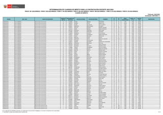 REGIÓN DRE / UGEL GRUPO DE INSCRIPCIÓN
ORDEN DE
MÉRITO
DOCUMENTO DE
IDENTIDAD
APELLIDO PATERNO APELLIDO MATERNO NOMBRES
S1
(*)
S2
(*)
BONIF.
DISCAPACIDAD
BONIF. LIC.
FF.AA.
PUNTAJE
FINAL
OBSERVACIÓN
Actualizado: 25/01/2023 (**)
CUADRO DE MÉRITO
RVM N° 081-2022-MINEDU / RVM N° 082-2022-MINEDU / RVM N° 164-2022-MINEDU / RVM N° 005-2023-MINEDU / RVM N° 006-2023-MINEDU / RVM N° 015-2023-MINEDU / RVM N° 016-2023-MINEDU
DETERMINACIÓN DE CUADROS DE MÉRITO PARA LA CONTRATACIÓN DOCENTE 2023-2024
Publicado: 24/01/2023
LAMBAYEQUE UGEL FERREÑAFE EBR Secundaria Comunicación 35 41150005 CUBAS BARRIOS ALEXANDER 42 96 0.000 0.000 138.000
LAMBAYEQUE UGEL FERREÑAFE EBR Secundaria Comunicación 36 16694744 CORREA VITON MARIA LUISA 30 90 18.000 0.000 138.000
LAMBAYEQUE UGEL FERREÑAFE EBR Secundaria Comunicación 37 41465047 CUBAS VILLANUEVA CECY ELIZABETH 20 117 0.000 0.000 137.000
LAMBAYEQUE UGEL FERREÑAFE EBR Secundaria Comunicación 38 03700357 MARTINEZ MONTENEGRO ELIZABETH 38 99 0.000 0.000 137.000
LAMBAYEQUE UGEL FERREÑAFE EBR Secundaria Comunicación 39 17449213 PISCOYA CASIANO MANUEL ANTONIO 34 102 0.000 0.000 136.000
LAMBAYEQUE UGEL FERREÑAFE EBR Secundaria Comunicación 40 17452554 MORI INOÑAN MARIA ESPERANZA 36 99 0.000 0.000 135.000
LAMBAYEQUE UGEL FERREÑAFE EBR Secundaria Comunicación 41 40915410 ESPINOZA FARROÑAN SARA ANANY 34 99 0.000 0.000 133.000
LAMBAYEQUE UGEL FERREÑAFE EBR Secundaria Comunicación 42 16779988 OREJON FERNANDEZ GEORGINA 30 102 0.000 0.000 132.000
LAMBAYEQUE UGEL FERREÑAFE EBR Secundaria Comunicación 43 17639618 CABREJOS LLONTOP LUIS EDUARDO 42 90 0.000 0.000 132.000
LAMBAYEQUE UGEL FERREÑAFE EBR Secundaria Comunicación 44 16783197 DURAND CHAMBERGO MARIA MAGDALENA 26 105 0.000 0.000 131.000
LAMBAYEQUE UGEL FERREÑAFE EBR Secundaria Comunicación 45 17435535 LOPEZ CHANAME PEDRO JOSE 38 93 0.000 0.000 131.000
LAMBAYEQUE UGEL FERREÑAFE EBR Secundaria Comunicación 46 42522504 BECERRA FLORES SERGIO 46 84 0.000 0.000 130.000
LAMBAYEQUE UGEL FERREÑAFE EBR Secundaria Comunicación 47 17433190 MARTINEZ PANTA MARIA DEL MILAGRO 20 108 0.000 0.000 128.000
LAMBAYEQUE UGEL FERREÑAFE EBR Secundaria Comunicación 48 17435597 CASIANO CHAPILLIQUEN MARIA 38 90 0.000 0.000 128.000
LAMBAYEQUE UGEL FERREÑAFE EBR Secundaria Comunicación 49 47498179 MEOÑO CALDERON FLORCITA DE LOS MILAGROS 44 84 0.000 0.000 128.000
LAMBAYEQUE UGEL FERREÑAFE EBR Secundaria Comunicación 50 40699182 TERRONES RODRIGUEZ CATALINA 24 102 0.000 0.000 126.000
LAMBAYEQUE UGEL FERREÑAFE EBR Secundaria Comunicación 51 43233758 PALACIOS DIAZ DIANA CAROLINA 30 96 0.000 0.000 126.000
LAMBAYEQUE UGEL FERREÑAFE EBR Secundaria Comunicación 52 17452407 HUAMAN CHAVESTA VERONICA ANAYI 36 90 0.000 0.000 126.000
LAMBAYEQUE UGEL FERREÑAFE EBR Secundaria Comunicación 53 17436088 SIADEN CHAMBERGO JUDITH ELIZABETH 32 93 0.000 0.000 125.000
LAMBAYEQUE UGEL FERREÑAFE EBR Secundaria Comunicación 54 17415768 TORRES PISCOYA MARIA DEL ROSARIO 30 93 0.000 0.000 123.000
LAMBAYEQUE UGEL FERREÑAFE EBR Secundaria Comunicación 55 40390058 RELAIZA ARROYO ANDREA ZAIRA 42 81 0.000 0.000 123.000
LAMBAYEQUE UGEL FERREÑAFE EBR Secundaria Comunicación 56 45875628 SONO LEYVA SANDRA CATHERINE 32 90 0.000 0.000 122.000
LAMBAYEQUE UGEL FERREÑAFE EBR Secundaria Comunicación 57 40067313 DIAZ DIAZ MARIA GLADIS 38 84 0.000 0.000 122.000
LAMBAYEQUE UGEL FERREÑAFE EBR Secundaria Comunicación 58 17449238 OTERO BARBA MARTIN DAMIAN 36 84 0.000 0.000 120.000
LAMBAYEQUE UGEL FERREÑAFE EBR Secundaria Comunicación 58 80679945 MANAY SIADEN MARIA ESTHER 36 84 0.000 0.000 120.000
LAMBAYEQUE UGEL FERREÑAFE EBR Secundaria Comunicación 60 16629686 HERNANDEZ YZQUIERDO CHACHI MARILU 26 93 0.000 0.000 119.000
LAMBAYEQUE UGEL FERREÑAFE EBR Secundaria Comunicación 61 17448160 COBEÑAS NUNURA JUAN CARLOS 44 75 0.000 0.000 119.000
LAMBAYEQUE UGEL FERREÑAFE EBR Secundaria Comunicación 62 40406481 RAMOS AGUILAR GLADYS SOLEDAD 40 78 0.000 0.000 118.000
LAMBAYEQUE UGEL FERREÑAFE EBR Secundaria Comunicación 63 16587011 YDROGO ESPINOZA WALTHER WILLIAM 30 87 0.000 0.000 117.000
LAMBAYEQUE UGEL FERREÑAFE EBR Secundaria Comunicación 64 16699009 RODRIGUEZ RIVERA CARLOS MANUEL 36 81 0.000 0.000 117.000
LAMBAYEQUE UGEL FERREÑAFE EBR Secundaria Comunicación 64 42560855 SANCHEZ HUAMAN FREDY BELTRAN 36 81 0.000 0.000 117.000
LAMBAYEQUE UGEL FERREÑAFE EBR Secundaria Comunicación 66 41788608 REYES HUAMAN MARIA CECILIA 20 96 0.000 0.000 116.000
LAMBAYEQUE UGEL FERREÑAFE EBR Secundaria Comunicación 67 80641991 CORNETERO CAPITAN CESAR AUGUSTO 26 90 0.000 0.000 116.000
LAMBAYEQUE UGEL FERREÑAFE EBR Secundaria Comunicación 68 40511047 CABREJOS GONZALES ELIZABETH IMELDA 30 84 0.000 0.000 114.000
LAMBAYEQUE UGEL FERREÑAFE EBR Secundaria Comunicación 69 16765916 CARO GUERRERO ELMER CHARLES 38 75 0.000 0.000 113.000
LAMBAYEQUE UGEL FERREÑAFE EBR Secundaria Comunicación 70 17454840 CASANOVA ASENJO NANCY DEL ROCIO 34 78 0.000 0.000 112.000
LAMBAYEQUE UGEL FERREÑAFE EBR Secundaria Comunicación 71 44059066 MANAYAY REYES TEODORO 32 78 0.000 0.000 110.000
LAMBAYEQUE UGEL FERREÑAFE EBR Secundaria Comunicación 72 17436637 ROMERO SALAZAR LILIANA KARIN DOR 34 75 0.000 0.000 109.000
LAMBAYEQUE UGEL FERREÑAFE EBR Secundaria Comunicación 72 17639484 PARRAGUEZ MEJIA VANESSA JAKELINE 34 75 0.000 0.000 109.000
LAMBAYEQUE UGEL FERREÑAFE EBR Secundaria Comunicación 74 41280942 RIVADENEIRA CHAVESTA HUGO JOHNNY 32 75 0.000 0.000 107.000
LAMBAYEQUE UGEL FERREÑAFE EBR Secundaria Comunicación 75 16768509 CAMPOS CARRANZA JOSE JAIME 32 72 0.000 0.000 104.000
LAMBAYEQUE UGEL FERREÑAFE EBR Secundaria Comunicación 76 43961846 HUAMAN MENDOZA CELSO 32 66 0.000 0.000 98.000
LAMBAYEQUE UGEL FERREÑAFE EBR Secundaria Comunicación 77 27436927 BURGOS CABRERA SALATIEL 28 63 0.000 0.000 91.000
LAMBAYEQUE UGEL FERREÑAFE EBR Secundaria Comunicación 78 17445700 AREVALO MANAY JUAN ALEXANDER 34 57 0.000 0.000 91.000
LAMBAYEQUE UGEL FERREÑAFE EBR Secundaria Comunicación 79 44467368 DE LA CRUZ NICOLAS YSAURA 18 72 0.000 0.000 90.000
LAMBAYEQUE UGEL FERREÑAFE EBR Secundaria Comunicación 79 46955338 BAJONERO CHAVESTA MARIA FIORELLA 18 72 0.000 0.000 90.000
LAMBAYEQUE UGEL FERREÑAFE EBR Secundaria Comunicación 81 16707163 TIRADO SANCHEZ JUAN MANUEL 24 66 0.000 0.000 90.000
LAMBAYEQUE UGEL FERREÑAFE EBR Secundaria Comunicación 81 17431664 CHEPE RUMICHE OSCAR LUIS 24 66 0.000 0.000 90.000
LAMBAYEQUE UGEL FERREÑAFE EBR Secundaria Comunicación 83 40887896 MACHADO PONGO EDITH 32 57 0.000 0.000 89.000
LAMBAYEQUE UGEL FERREÑAFE EBR Secundaria Comunicación 84 27692887 MENDOZA BERNILLA CECILIO 20 66 0.000 0.000 86.000
LAMBAYEQUE UGEL FERREÑAFE EBR Secundaria Comunicación 85 27080317 CHAVEZ COTRINA RICARDO FERNAN 26 60 0.000 0.000 86.000
LAMBAYEQUE UGEL FERREÑAFE EBR Secundaria Comunicación 86 17439666 BERNILLA CARLOS JUAN ALEJANDRO 28 57 0.000 0.000 85.000
LAMBAYEQUE UGEL FERREÑAFE EBR Secundaria Comunicación 86 80616331 ROMERO CASTAÑEDA MARIA AZUCENA 28 57 0.000 0.000 85.000
LAMBAYEQUE UGEL FERREÑAFE EBR Secundaria Comunicación 88 80616311 TABOADA MORALES JERGES ALEXANDER 30 51 0.000 0.000 81.000
LAMBAYEQUE UGEL FERREÑAFE EBR Secundaria Comunicación 89 42332133 MENDEZ BARRETO JUAN CARLOS 22 57 0.000 0.000 79.000
LAMBAYEQUE UGEL FERREÑAFE EBR Secundaria Comunicación 90 40143889 SANTAMARIA SANTISTEBAN GLADYS 20 57 0.000 0.000 77.000
LAMBAYEQUE UGEL FERREÑAFE EBR Secundaria Comunicación 91 16748412 VEGA MONTOYA RAQUEL 26 51 0.000 0.000 77.000
LAMBAYEQUE UGEL FERREÑAFE EBR Secundaria Comunicación 92 17445633 VELASQUEZ MONTERO LUIS ARMANDO 12 57 0.000 0.000 69.000
LAMBAYEQUE UGEL FERREÑAFE EBR Secundaria Comunicación 93 17406429 MORALES PANTOJA WALTER 24 45 0.000 0.000 69.000
LAMBAYEQUE UGEL FERREÑAFE EBR Secundaria Educación Física 1 72267191 DIAZ TENORIO EVERTH 46 108 0.000 0.000 154.000
LAMBAYEQUE UGEL FERREÑAFE EBR Secundaria Educación Física 2 17434410 VILCHEZ DIAZ LENIN HANS 42 108 0.000 0.000 150.000
LAMBAYEQUE UGEL FERREÑAFE EBR Secundaria Educación Física 2 70439860 ZULOETA CORONEL JHON 42 108 0.000 0.000 150.000
(*) S1: Subprueba de Habilidades Generales / S2: Subprueba de Conocimientos Pedagógicos, Curriculares y Disciplinares de la Especialidad
(**) INFORME N° 02280-2023-MINEDU/VMGP-DIGEDD-DIED 74/138
 