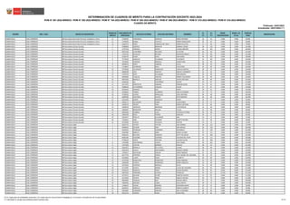 REGIÓN DRE / UGEL GRUPO DE INSCRIPCIÓN
ORDEN DE
MÉRITO
DOCUMENTO DE
IDENTIDAD
APELLIDO PATERNO APELLIDO MATERNO NOMBRES
S1
(*)
S2
(*)
BONIF.
DISCAPACIDAD
BONIF. LIC.
FF.AA.
PUNTAJE
FINAL
OBSERVACIÓN
Actualizado: 25/01/2023 (**)
CUADRO DE MÉRITO
RVM N° 081-2022-MINEDU / RVM N° 082-2022-MINEDU / RVM N° 164-2022-MINEDU / RVM N° 005-2023-MINEDU / RVM N° 006-2023-MINEDU / RVM N° 015-2023-MINEDU / RVM N° 016-2023-MINEDU
DETERMINACIÓN DE CUADROS DE MÉRITO PARA LA CONTRATACIÓN DOCENTE 2023-2024
Publicado: 24/01/2023
LAMBAYEQUE UGEL FERREÑAFE EBR Secundaria Desarrollo Personal, Ciudadanía y Cívica 11 17438781 FERNANDEZ MORALES JORGE ANTONIO 36 63 0.000 0.000 99.000
LAMBAYEQUE UGEL FERREÑAFE EBR Secundaria Desarrollo Personal, Ciudadanía y Cívica 11 17449293 BURGA CASTILLO MARIA MAGDALENA 36 63 0.000 0.000 99.000
LAMBAYEQUE UGEL FERREÑAFE EBR Secundaria Desarrollo Personal, Ciudadanía y Cívica 13 16492574 PEREZ GONZALES DE TAPIA MARIA FELICITAS 12 66 0.000 0.000 78.000
LAMBAYEQUE UGEL FERREÑAFE EBR Secundaria Ciencias Sociales 1 47068469 SANCHEZ MANAYAY ABIMAEL ELMER 38 114 0.000 0.000 152.000
LAMBAYEQUE UGEL FERREÑAFE EBR Secundaria Ciencias Sociales 2 16797318 ORREAGA RIVERA LILIANA AMPARO 44 102 0.000 0.000 146.000
LAMBAYEQUE UGEL FERREÑAFE EBR Secundaria Ciencias Sociales 3 40973530 CHAPOÑAN DELGADO LIZ ASTRIK 44 99 0.000 0.000 143.000
LAMBAYEQUE UGEL FERREÑAFE EBR Secundaria Ciencias Sociales 4 17447555 ZEVALLOS NEVADO SANTIAGO EMILIO 42 99 0.000 0.000 141.000
LAMBAYEQUE UGEL FERREÑAFE EBR Secundaria Ciencias Sociales 5 41368729 RUBIO RIOJA ANA MARIA 36 102 0.000 0.000 138.000
LAMBAYEQUE UGEL FERREÑAFE EBR Secundaria Ciencias Sociales 6 75719530 MANAYAY VILCABANA FULGENCIO 34 102 0.000 0.000 136.000
LAMBAYEQUE UGEL FERREÑAFE EBR Secundaria Ciencias Sociales 7 73570022 CESPEDES BERNILLA JAVIER ISAAC 34 99 0.000 0.000 133.000
LAMBAYEQUE UGEL FERREÑAFE EBR Secundaria Ciencias Sociales 8 48396553 PEREZ CABRERA ALICIA 38 93 0.000 0.000 131.000
LAMBAYEQUE UGEL FERREÑAFE EBR Secundaria Ciencias Sociales 9 17428007 ESCRIBANO BAILA LIDIA DORIS 40 90 0.000 0.000 130.000
LAMBAYEQUE UGEL FERREÑAFE EBR Secundaria Ciencias Sociales 10 47076030 VELASQUEZ RODRIGUEZ AURELIO MARTIN 48 81 0.000 0.000 129.000
LAMBAYEQUE UGEL FERREÑAFE EBR Secundaria Ciencias Sociales 11 48486598 DIAZ SANCHEZ MIGUEL HUMBERTO 44 84 0.000 0.000 128.000
LAMBAYEQUE UGEL FERREÑAFE EBR Secundaria Ciencias Sociales 12 17447223 SOTO VELASQUEZ JOSE MANUEL 36 90 0.000 0.000 126.000
LAMBAYEQUE UGEL FERREÑAFE EBR Secundaria Ciencias Sociales 12 40936084 VASQUEZ SANCHEZ ROBERT ALEJANDRO 36 90 0.000 0.000 126.000
LAMBAYEQUE UGEL FERREÑAFE EBR Secundaria Ciencias Sociales 14 48447826 BERNILLA SANCHEZ JAVIER SANTIAGO 40 84 0.000 0.000 124.000
LAMBAYEQUE UGEL FERREÑAFE EBR Secundaria Ciencias Sociales 15 16562565 GIL CASTAÑEDA JOLVER 34 87 0.000 0.000 121.000
LAMBAYEQUE UGEL FERREÑAFE EBR Secundaria Ciencias Sociales 15 16711437 MONTALVO SAMAME DARWIN ALEXIS 34 87 0.000 0.000 121.000
LAMBAYEQUE UGEL FERREÑAFE EBR Secundaria Ciencias Sociales 17 41886550 ALTAMIRANO VASQUEZ CELINA 32 87 0.000 0.000 119.000
LAMBAYEQUE UGEL FERREÑAFE EBR Secundaria Ciencias Sociales 18 28124624 SANCHEZ DIAZ ADAN 34 81 0.000 0.000 115.000
LAMBAYEQUE UGEL FERREÑAFE EBR Secundaria Ciencias Sociales 19 16768923 TORRES GUERRERO JOSE VICTORIANO 34 75 0.000 0.000 109.000
LAMBAYEQUE UGEL FERREÑAFE EBR Secundaria Ciencias Sociales 20 47394593 CASTRO MINGUILLO JESUS ANTONIO 36 69 0.000 0.000 105.000
LAMBAYEQUE UGEL FERREÑAFE EBR Secundaria Ciencias Sociales 21 40003999 SAAVEDRA CHAVEZ RUTH BRIZEIDE 36 66 0.000 0.000 102.000
LAMBAYEQUE UGEL FERREÑAFE EBR Secundaria Ciencias Sociales 22 10214345 NUÑEZ GONZALES DORIS 36 57 0.000 0.000 93.000
LAMBAYEQUE UGEL FERREÑAFE EBR Secundaria Ciencias Sociales 23 16634171 VELASQUEZ FARRO ALDO RUBEN 32 57 0.000 0.000 89.000
LAMBAYEQUE UGEL FERREÑAFE EBR Secundaria Ciencias Sociales 24 16449579 TIRADO FRIAS MARCO ANTONIO 22 66 0.000 0.000 88.000
LAMBAYEQUE UGEL FERREÑAFE EBR Secundaria Ciencias Sociales 25 16696326 GONZALES MENDOZA LUIS ENRIQUE 18 66 0.000 0.000 84.000
LAMBAYEQUE UGEL FERREÑAFE EBR Secundaria Ciencias Sociales 26 16602667 BENAVIDES MALQUI LUCILA 24 60 0.000 0.000 84.000
LAMBAYEQUE UGEL FERREÑAFE EBR Secundaria Ciencias Sociales 27 44850566 GAMBOA UGAZ PATRICIA VICTORIA 36 48 0.000 0.000 84.000
LAMBAYEQUE UGEL FERREÑAFE EBR Secundaria Ciencias Sociales 28 16662569 RIOJA TORRES MARLENY 26 57 0.000 0.000 83.000
LAMBAYEQUE UGEL FERREÑAFE EBR Secundaria Ciencias Sociales 29 16454077 PERALTA GUILLERMO ANA 16 51 0.000 0.000 67.000
LAMBAYEQUE UGEL FERREÑAFE EBR Secundaria Ciencias Sociales 30 17434621 INGA UCHOFEN SUSETTY ESTHER 24 36 0.000 0.000 60.000
LAMBAYEQUE UGEL FERREÑAFE EBR Secundaria Ciencias Sociales 31 16725092 CARLOS VALENCIA SANTOS 10 15 0.000 0.000 25.000
LAMBAYEQUE UGEL FERREÑAFE EBR Secundaria Inglés 1 46502731 CASTRO YUPTON JOSE ANDRES 38 132 0.000 0.000 170.000
LAMBAYEQUE UGEL FERREÑAFE EBR Secundaria Inglés 2 44046401 SALAZAR SOSA JOSE MIGUEL 36 129 0.000 0.000 165.000
LAMBAYEQUE UGEL FERREÑAFE EBR Secundaria Inglés 3 43550554 IPANAQUE CASANOVA IRIS REBECA 32 129 0.000 0.000 161.000
LAMBAYEQUE UGEL FERREÑAFE EBR Secundaria Inglés 4 41687087 BONILLA SONO DEISSY JULIANA 42 111 0.000 0.000 153.000
LAMBAYEQUE UGEL FERREÑAFE EBR Secundaria Inglés 5 45465031 BALLONA SIESQUEN KETTY DEL ROCIO 44 108 0.000 0.000 152.000
LAMBAYEQUE UGEL FERREÑAFE EBR Secundaria Inglés 6 46091395 OLAZABAL CESPEDES GUILIANA DEL PILAR 32 111 0.000 0.000 143.000
LAMBAYEQUE UGEL FERREÑAFE EBR Secundaria Inglés 7 47708135 PANTA VENTURA CLAUDIA OLIVIA 34 108 0.000 0.000 142.000
LAMBAYEQUE UGEL FERREÑAFE EBR Secundaria Inglés 8 17454906 SANTAMARIA JURUPE DEXY ISABEL 40 102 0.000 0.000 142.000
LAMBAYEQUE UGEL FERREÑAFE EBR Secundaria Inglés 9 17447984 CAPITAN BARRERA MAGALY 48 93 0.000 0.000 141.000
LAMBAYEQUE UGEL FERREÑAFE EBR Secundaria Inglés 10 45822872 BERNILLA DE LA CRUZ LILIANA 38 99 0.000 0.000 137.000
LAMBAYEQUE UGEL FERREÑAFE EBR Secundaria Inglés 11 42813545 DAVILA SANTAMARIA ROSANY IVONNE 40 93 0.000 0.000 133.000
LAMBAYEQUE UGEL FERREÑAFE EBR Secundaria Inglés 12 17403417 RACCHUMI ESQUEN JORGE ENRIQUE 32 99 0.000 0.000 131.000
LAMBAYEQUE UGEL FERREÑAFE EBR Secundaria Inglés 13 46173743 CESPEDES GARCIA ZULLY MASIEL DEL SOCORRO 38 93 0.000 0.000 131.000
LAMBAYEQUE UGEL FERREÑAFE EBR Secundaria Inglés 14 43254802 LLAMO ROJAS ELIZABETH 40 90 0.000 0.000 130.000
LAMBAYEQUE UGEL FERREÑAFE EBR Secundaria Inglés 15 16729248 MANAYALLE RODRIGUEZ SONIA AMANDA 26 99 0.000 0.000 125.000
LAMBAYEQUE UGEL FERREÑAFE EBR Secundaria Inglés 16 16691894 CHANTA RODRIGUEZ MARIA ANGELICA 34 90 0.000 0.000 124.000
LAMBAYEQUE UGEL FERREÑAFE EBR Secundaria Inglés 16 42374034 CESPEDES BERNILLA SILVIA 34 90 0.000 0.000 124.000
LAMBAYEQUE UGEL FERREÑAFE EBR Secundaria Inglés 18 41721001 ACOSTA RAMOS LUCILA DEL MILAGRO 40 81 0.000 0.000 121.000
LAMBAYEQUE UGEL FERREÑAFE EBR Secundaria Inglés 19 43169155 MORALES PEREZ EDGAR RICARDO 34 81 0.000 0.000 115.000
LAMBAYEQUE UGEL FERREÑAFE EBR Secundaria Inglés 20 43873350 TERRONES OLIVERA TEOBALDO 34 63 14.550 0.000 111.550
LAMBAYEQUE UGEL FERREÑAFE EBR Secundaria Inglés 21 16779512 SALAZAR ACUÑA MARITZA SANTOS 24 87 0.000 0.000 111.000
LAMBAYEQUE UGEL FERREÑAFE EBR Secundaria Inglés 22 16727824 GUIVAR PEREZ AMELIA YSOLINA 36 75 0.000 0.000 111.000
LAMBAYEQUE UGEL FERREÑAFE EBR Secundaria Inglés 23 46200962 VASQUEZ DIAZ MILENA SARITA 32 72 0.000 0.000 104.000
LAMBAYEQUE UGEL FERREÑAFE EBR Secundaria Inglés 24 70822465 SANCHEZ CUBAS ALLIS CRISTHY 28 75 0.000 0.000 103.000
LAMBAYEQUE UGEL FERREÑAFE EBR Secundaria Inglés 25 17436537 TEJADA RAMIREZ DACMARIS DAANY 24 75 0.000 0.000 99.000
LAMBAYEQUE UGEL FERREÑAFE EBR Secundaria Inglés 26 46304451 MORALES SIMPALO MARIA ELIZABETH 42 57 0.000 0.000 99.000
LAMBAYEQUE UGEL FERREÑAFE EBR Secundaria Inglés 27 45822887 CARRANZA SANCHEZ JOEL ALEJANDRO 30 66 0.000 0.000 96.000
LAMBAYEQUE UGEL FERREÑAFE EBR Secundaria Inglés 28 40515476 LORREN PIANA VILMA INES 24 66 0.000 0.000 90.000
(*) S1: Subprueba de Habilidades Generales / S2: Subprueba de Conocimientos Pedagógicos, Curriculares y Disciplinares de la Especialidad
(**) INFORME N° 02280-2023-MINEDU/VMGP-DIGEDD-DIED 76/138
 