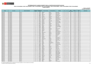REGIÓN DRE / UGEL GRUPO DE INSCRIPCIÓN
ORDEN DE
MÉRITO
DOCUMENTO DE
IDENTIDAD
APELLIDO PATERNO APELLIDO MATERNO NOMBRES
S1
(*)
S2
(*)
BONIF.
DISCAPACIDAD
BONIF. LIC.
FF.AA.
PUNTAJE
FINAL
OBSERVACIÓN
Actualizado: 25/01/2023 (**)
CUADRO DE MÉRITO
RVM N° 081-2022-MINEDU / RVM N° 082-2022-MINEDU / RVM N° 164-2022-MINEDU / RVM N° 005-2023-MINEDU / RVM N° 006-2023-MINEDU / RVM N° 015-2023-MINEDU / RVM N° 016-2023-MINEDU
DETERMINACIÓN DE CUADROS DE MÉRITO PARA LA CONTRATACIÓN DOCENTE 2023-2024
Publicado: 24/01/2023
LAMBAYEQUE UGEL FERREÑAFE EBR Inicial 61 17452790 MORALES CHAVEZ DALIA CIDANA 30 99 0.000 0.000 129.000
LAMBAYEQUE UGEL FERREÑAFE EBR Inicial 61 75613931 PRADA SEMBRERA CINTHIA HAYDEE 30 99 0.000 0.000 129.000
LAMBAYEQUE UGEL FERREÑAFE EBR Inicial 63 16723697 DIAZ VALLEJOS ANGELA KARINA 36 93 0.000 0.000 129.000
LAMBAYEQUE UGEL FERREÑAFE EBR Inicial 63 43146866 RODRIGUEZ BERNILLA CARMEN JULIA 36 93 0.000 0.000 129.000
LAMBAYEQUE UGEL FERREÑAFE EBR Inicial 63 70938045 TELLO DAVILA KATHERIN ESTRELLA 36 93 0.000 0.000 129.000
LAMBAYEQUE UGEL FERREÑAFE EBR Inicial 66 71894642 SANCHEZ RODRIGUEZ MARIA LILIANA 42 87 0.000 0.000 129.000
LAMBAYEQUE UGEL FERREÑAFE EBR Inicial 67 40367486 DOMINGUEZ MORALES CARMEN ROSA 32 96 0.000 0.000 128.000
LAMBAYEQUE UGEL FERREÑAFE EBR Inicial 68 17454878 PUCE YESQUEN HERMELINDA VANESA 22 105 0.000 0.000 127.000
LAMBAYEQUE UGEL FERREÑAFE EBR Inicial 68 42932757 PURIHUAMAN VILCABANA YESSICA ROXANA 22 105 0.000 0.000 127.000
LAMBAYEQUE UGEL FERREÑAFE EBR Inicial 70 16763745 SANCHEZ NEYRA MELISA DEL SOCORRO 34 93 0.000 0.000 127.000
LAMBAYEQUE UGEL FERREÑAFE EBR Inicial 71 41882792 SANCHEZ DE LA CRUZ HERMELINDA 30 96 0.000 0.000 126.000
LAMBAYEQUE UGEL FERREÑAFE EBR Inicial 71 44789007 SANCHEZ DE LA CRUZ CRISTINA ROSAURA 30 96 0.000 0.000 126.000
LAMBAYEQUE UGEL FERREÑAFE EBR Inicial 73 74544909 SANCHEZ ROQUE MARITZA YOLANDA 32 93 0.000 0.000 125.000
LAMBAYEQUE UGEL FERREÑAFE EBR Inicial 74 17435514 QUEVEDO ZAFRA MANUELA GREGORIA 28 96 0.000 0.000 124.000
LAMBAYEQUE UGEL FERREÑAFE EBR Inicial 74 40984563 ARRASCUE GUERRERO SHEILA LIZET 28 96 0.000 0.000 124.000
LAMBAYEQUE UGEL FERREÑAFE EBR Inicial 76 75178318 SEVILLA PISCOYA MARIA STEFANY 26 96 0.000 0.000 122.000
LAMBAYEQUE UGEL FERREÑAFE EBR Inicial 77 44089179 TRUJILLO SALDAÑA MARIA ANGELICA 32 90 0.000 0.000 122.000
LAMBAYEQUE UGEL FERREÑAFE EBR Inicial 78 42867692 ARBULU ALZAMORA ANYELA ANTONIETA 34 87 0.000 0.000 121.000
LAMBAYEQUE UGEL FERREÑAFE EBR Inicial 79 48322385 SERAPIO LIZANA STEFANNY MARGARITA 40 81 0.000 0.000 121.000
LAMBAYEQUE UGEL FERREÑAFE EBR Inicial 80 73499618 BERNILLA REYES LUISA 30 90 0.000 0.000 120.000
LAMBAYEQUE UGEL FERREÑAFE EBR Inicial 81 17432411 CAMPOS CARMONA MARIA DE FATIMA 20 99 0.000 0.000 119.000
LAMBAYEQUE UGEL FERREÑAFE EBR Inicial 82 43967643 SANTIAGO SANTIAGO REYNA ESTHER 28 90 0.000 0.000 118.000
LAMBAYEQUE UGEL FERREÑAFE EBR Inicial 83 17452746 DAMIAN VILCHEZ CRISTINA 40 78 0.000 0.000 118.000
LAMBAYEQUE UGEL FERREÑAFE EBR Inicial 84 45962334 BERNILLA PAICO NORMA AMELIA 38 78 0.000 0.000 116.000
LAMBAYEQUE UGEL FERREÑAFE EBR Inicial 85 10709354 DIAZ COLINA MARITZA MIROSLAVA 22 93 0.000 0.000 115.000
LAMBAYEQUE UGEL FERREÑAFE EBR Inicial 86 41024051 MONTENEGRO URPEQUE PATRICIA JANINA 28 87 0.000 0.000 115.000
LAMBAYEQUE UGEL FERREÑAFE EBR Inicial 87 42945989 GOMEZ BERNILLA GLORIA ESPERANZA 40 75 0.000 0.000 115.000
LAMBAYEQUE UGEL FERREÑAFE EBR Inicial 88 16714698 HUAMAN SAAVEDRA YMELDA NOEMI 24 90 0.000 0.000 114.000
LAMBAYEQUE UGEL FERREÑAFE EBR Inicial 88 17639020 PISCOYA MONJE CARMEN JULIA 24 90 0.000 0.000 114.000
LAMBAYEQUE UGEL FERREÑAFE EBR Inicial 90 80539366 CARLOS BERNILLA JOSE LUIS 26 87 0.000 0.000 113.000
LAMBAYEQUE UGEL FERREÑAFE EBR Inicial 91 17434498 HUAMÁN CARLOS JUANA 22 90 0.000 0.000 112.000
LAMBAYEQUE UGEL FERREÑAFE EBR Inicial 92 45489099 SERNAQUE CASAS ROSA DEL MILAGRO 28 84 0.000 0.000 112.000
LAMBAYEQUE UGEL FERREÑAFE EBR Inicial 93 43147136 CARLOS DURAND ALICIA MAGALI 30 81 0.000 0.000 111.000
LAMBAYEQUE UGEL FERREÑAFE EBR Inicial 94 73585351 MONTENEGRO URPEQUE MELANIA YESABELLA 26 84 0.000 0.000 110.000
LAMBAYEQUE UGEL FERREÑAFE EBR Inicial 95 16673148 OYARCE ALARCÓN FEDRA KARIM 20 87 0.000 0.000 107.000
LAMBAYEQUE UGEL FERREÑAFE EBR Inicial 95 17436372 AYALA LA SERNA MARIELLA JUSTINA 20 87 0.000 0.000 107.000
LAMBAYEQUE UGEL FERREÑAFE EBR Inicial 97 43584240 REYES CHUCAS ZOILA 26 81 0.000 0.000 107.000
LAMBAYEQUE UGEL FERREÑAFE EBR Inicial 98 16683197 FLORES BUSTAMANTE PATRICIA NAYU 32 75 0.000 0.000 107.000
LAMBAYEQUE UGEL FERREÑAFE EBR Inicial 99 41511779 QUIROZ GUEVARA DE ORTIZ MARIA DEL PILAR 16 90 0.000 0.000 106.000
LAMBAYEQUE UGEL FERREÑAFE EBR Inicial 99 42758408 PISCOYA VILLEGAS LUCIA DEL PILAR 16 90 0.000 0.000 106.000
LAMBAYEQUE UGEL FERREÑAFE EBR Inicial 101 16495402 PISFIL ROJAS MANUELA ELIZABETH 34 72 0.000 0.000 106.000
LAMBAYEQUE UGEL FERREÑAFE EBR Inicial 102 46888934 CHUCAS DIAZ ROSA ISABEL 24 81 0.000 0.000 105.000
LAMBAYEQUE UGEL FERREÑAFE EBR Inicial 103 44567450 LUCERO MANAYAY CELESTINA 20 84 0.000 0.000 104.000
LAMBAYEQUE UGEL FERREÑAFE EBR Inicial 104 40603770 SANDOVAL TARRILLO OBDULIA MARIA 28 75 0.000 0.000 103.000
LAMBAYEQUE UGEL FERREÑAFE EBR Inicial 104 43550553 MONJA BALLONA ISABEL CRUZ 28 75 0.000 0.000 103.000
LAMBAYEQUE UGEL FERREÑAFE EBR Inicial 106 17432995 MILLONES DE LA CRUZ CLARA LUCILA 18 84 0.000 0.000 102.000
LAMBAYEQUE UGEL FERREÑAFE EBR Inicial 106 43598785 CHUNGA NECIOSUP CYNTHIA YESENIA 18 84 0.000 0.000 102.000
LAMBAYEQUE UGEL FERREÑAFE EBR Inicial 108 17438342 SANDOVAL RAMIREZ LUZ ELENA 28 72 0.000 0.000 100.000
LAMBAYEQUE UGEL FERREÑAFE EBR Inicial 109 47221005 ROQUE SANCHEZ AIDE CLEMENTINA 18 81 0.000 0.000 99.000
LAMBAYEQUE UGEL FERREÑAFE EBR Inicial 110 17447070 MENDO MANAYAY MARIA TERESA 24 75 0.000 0.000 99.000
LAMBAYEQUE UGEL FERREÑAFE EBR Inicial 111 17447615 ENEQUE SALAZAR ROXANA ELIZABETH 14 84 0.000 0.000 98.000
LAMBAYEQUE UGEL FERREÑAFE EBR Inicial 112 44579672 CHUCAS MANAYAY MARIA GREGORIA 20 78 0.000 0.000 98.000
LAMBAYEQUE UGEL FERREÑAFE EBR Inicial 113 16702901 VALENCIA GOMEZ CARMEN JOSEFINA 28 69 0.000 0.000 97.000
LAMBAYEQUE UGEL FERREÑAFE EBR Inicial 114 43327955 CARLOS DE LA CRUZ SANTOS ROSA 26 69 0.000 0.000 95.000
LAMBAYEQUE UGEL FERREÑAFE EBR Inicial 115 41226207 MONTALVO DE LA CRUZ MELINA ELIZABETH 38 57 0.000 0.000 95.000
LAMBAYEQUE UGEL FERREÑAFE EBR Inicial 116 46962919 SANCHEZ GARCIA LUIS ENRIQUE 28 66 0.000 0.000 94.000
LAMBAYEQUE UGEL FERREÑAFE EBR Inicial 117 41227439 GASTELO LABRIN MARIA DEL MILAGRO 30 63 0.000 0.000 93.000
LAMBAYEQUE UGEL FERREÑAFE EBR Inicial 118 44931275 RIOJAS RADAHELLY MIRTHA JESSICA 14 78 0.000 0.000 92.000
LAMBAYEQUE UGEL FERREÑAFE EBR Inicial 119 17415688 VILLEGAS RUIZ BETTY ROSA 26 66 0.000 0.000 92.000
LAMBAYEQUE UGEL FERREÑAFE EBR Inicial 120 17438910 BERNILLA PAICO GLADIS ELVIRA 16 75 0.000 0.000 91.000
LAMBAYEQUE UGEL FERREÑAFE EBR Inicial 121 47221014 REYES MENDOZA DAVID 22 69 0.000 0.000 91.000
LAMBAYEQUE UGEL FERREÑAFE EBR Inicial 122 17445231 RIOJAS SANCHEZ SANTOS MARTINA 28 63 0.000 0.000 91.000
(*) S1: Subprueba de Habilidades Generales / S2: Subprueba de Conocimientos Pedagógicos, Curriculares y Disciplinares de la Especialidad
(**) INFORME N° 02280-2023-MINEDU/VMGP-DIGEDD-DIED 64/138
 