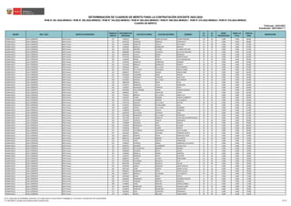 REGIÓN DRE / UGEL GRUPO DE INSCRIPCIÓN
ORDEN DE
MÉRITO
DOCUMENTO DE
IDENTIDAD
APELLIDO PATERNO APELLIDO MATERNO NOMBRES
S1
(*)
S2
(*)
BONIF.
DISCAPACIDAD
BONIF. LIC.
FF.AA.
PUNTAJE
FINAL
OBSERVACIÓN
Actualizado: 25/01/2023 (**)
CUADRO DE MÉRITO
RVM N° 081-2022-MINEDU / RVM N° 082-2022-MINEDU / RVM N° 164-2022-MINEDU / RVM N° 005-2023-MINEDU / RVM N° 006-2023-MINEDU / RVM N° 015-2023-MINEDU / RVM N° 016-2023-MINEDU
DETERMINACIÓN DE CUADROS DE MÉRITO PARA LA CONTRATACIÓN DOCENTE 2023-2024
Publicado: 24/01/2023
LAMBAYEQUE UGEL FERREÑAFE EBR Primaria 212 17639123 BANCES SIADEN DE OLIVA LILIANA ROSSANA 28 60 0.000 0.000 88.000
LAMBAYEQUE UGEL FERREÑAFE EBR Primaria 213 44706736 MENDOZA BERNILLA FORTUNATO 34 54 0.000 0.000 88.000
LAMBAYEQUE UGEL FERREÑAFE EBR Primaria 214 17436403 MANAYAY CARLOS NATIVIDAD 18 69 0.000 0.000 87.000
LAMBAYEQUE UGEL FERREÑAFE EBR Primaria 214 17439256 BERNILLA RODRIGUEZ NARCISO 18 69 0.000 0.000 87.000
LAMBAYEQUE UGEL FERREÑAFE EBR Primaria 216 19337182 BRICEÑO ALVITRES LUCINDA EDELVINA 30 57 0.000 0.000 87.000
LAMBAYEQUE UGEL FERREÑAFE EBR Primaria 216 42668984 HUAMAN CHAVESTA SILVIA DEL MILAGRO 30 57 0.000 0.000 87.000
LAMBAYEQUE UGEL FERREÑAFE EBR Primaria 216 80455030 CAYACA GOMEZ BENANCIO 30 57 0.000 0.000 87.000
LAMBAYEQUE UGEL FERREÑAFE EBR Primaria 219 17437916 MANAYAY REYES PRESENTACION 20 66 0.000 0.000 86.000
LAMBAYEQUE UGEL FERREÑAFE EBR Primaria 220 17446649 PRIMO BONILLA JESUS MAGDALENA 32 54 0.000 0.000 86.000
LAMBAYEQUE UGEL FERREÑAFE EBR Primaria 221 17435539 MANAYAY RODRIGUEZ GERMAN 22 63 0.000 0.000 85.000
LAMBAYEQUE UGEL FERREÑAFE EBR Primaria 222 17411024 BERNILLA RODRIGUEZ BRIGIDA 28 57 0.000 0.000 85.000
LAMBAYEQUE UGEL FERREÑAFE EBR Primaria 222 43481662 ROQUE DE LA CRUZ JESUS MANUEL 28 57 0.000 0.000 85.000
LAMBAYEQUE UGEL FERREÑAFE EBR Primaria 222 43767670 DE LA CRUZ TANTARICO MIGUEL ANGEL 28 57 0.000 0.000 85.000
LAMBAYEQUE UGEL FERREÑAFE EBR Primaria 225 16584427 REQUEJO QUIROZ MARIA ISABEL 30 54 0.000 0.000 84.000
LAMBAYEQUE UGEL FERREÑAFE EBR Primaria 225 45156019 CALDERON RINZA ADRIAN 30 54 0.000 0.000 84.000
LAMBAYEQUE UGEL FERREÑAFE EBR Primaria 227 17432203 GONZALES TEMOCHE ANA SILVIA 36 48 0.000 0.000 84.000
LAMBAYEQUE UGEL FERREÑAFE EBR Primaria 228 41159193 SANCHEZ DE LA CRUZ JOSE MARTIN 20 63 0.000 0.000 83.000
LAMBAYEQUE UGEL FERREÑAFE EBR Primaria 228 43882538 BERNILLA RINZA OLGA 20 63 0.000 0.000 83.000
LAMBAYEQUE UGEL FERREÑAFE EBR Primaria 230 17410271 MENDOZA AYALA MARCELINA 26 57 0.000 0.000 83.000
LAMBAYEQUE UGEL FERREÑAFE EBR Primaria 230 17430207 QUESQUEN YAMPUFE DEYSI 26 57 0.000 0.000 83.000
LAMBAYEQUE UGEL FERREÑAFE EBR Primaria 230 41853469 HUALTIBAMBA MARIN VANESSA MARGOT 26 57 0.000 0.000 83.000
LAMBAYEQUE UGEL FERREÑAFE EBR Primaria 230 43894942 LOPEZ PARIACURI CESAR 26 57 0.000 0.000 83.000
LAMBAYEQUE UGEL FERREÑAFE EBR Primaria 234 77542012 BERNILLA DE LA CRUZ JORGE LUIS 32 51 0.000 0.000 83.000
LAMBAYEQUE UGEL FERREÑAFE EBR Primaria 235 17436754 CHERO RAMIREZ CARLOS HUMBERTO 38 45 0.000 0.000 83.000
LAMBAYEQUE UGEL FERREÑAFE EBR Primaria 236 17447614 CALDERON INOÑAN LUIS ALBERTO 16 66 0.000 0.000 82.000
LAMBAYEQUE UGEL FERREÑAFE EBR Primaria 237 17447516 SANCHEZ DE LA CRUZ HECTOR 28 54 0.000 0.000 82.000
LAMBAYEQUE UGEL FERREÑAFE EBR Primaria 238 17432913 MANAYAY PURIHUAMÁN JULIA 12 69 0.000 0.000 81.000
LAMBAYEQUE UGEL FERREÑAFE EBR Primaria 238 17438921 CARLOS DE LA CRUZ JERONIMO 12 69 0.000 0.000 81.000
LAMBAYEQUE UGEL FERREÑAFE EBR Primaria 240 17589345 SANCHEZ CARLOS HERMINIA 18 63 0.000 0.000 81.000
LAMBAYEQUE UGEL FERREÑAFE EBR Primaria 241 44104078 DE LA CRUZ ANTONIO JUAN 24 57 0.000 0.000 81.000
LAMBAYEQUE UGEL FERREÑAFE EBR Primaria 242 42473300 RODRIGUEZ DE LA CRUZ FERNANDO 30 51 0.000 0.000 81.000
LAMBAYEQUE UGEL FERREÑAFE EBR Primaria 242 72917166 ALCALDE MANAYAY JUAN CARLOS MARTIN EMILIO 30 51 0.000 0.000 81.000
LAMBAYEQUE UGEL FERREÑAFE EBR Primaria 244 17415953 CARRILLO CARLOS MARGARITA 14 66 0.000 0.000 80.000
LAMBAYEQUE UGEL FERREÑAFE EBR Primaria 244 17438928 SEGUNDO CAJO SANTOS 14 66 0.000 0.000 80.000
LAMBAYEQUE UGEL FERREÑAFE EBR Primaria 246 17439659 RODRIGUEZ PAICO EUSEBIO 20 60 0.000 0.000 80.000
LAMBAYEQUE UGEL FERREÑAFE EBR Primaria 247 17405354 PISCOYA JURUPE TERESA 26 54 0.000 0.000 80.000
LAMBAYEQUE UGEL FERREÑAFE EBR Primaria 247 42418478 CASTAÑEDA CERVANTES JULIO ALONSO 26 54 0.000 0.000 80.000
LAMBAYEQUE UGEL FERREÑAFE EBR Primaria 247 43156444 BANCES GUEVARA CAROLINA LISSETH 26 54 0.000 0.000 80.000
LAMBAYEQUE UGEL FERREÑAFE EBR Primaria 250 16662755 SERRATO URCIA NOEMI DEL PILAR 16 63 0.000 0.000 79.000
LAMBAYEQUE UGEL FERREÑAFE EBR Primaria 250 80640722 HUAMAN BARRIOS ALEJANDRO 16 63 0.000 0.000 79.000
LAMBAYEQUE UGEL FERREÑAFE EBR Primaria 252 17437278 LOPEZ SANTOS FABRICIANO 22 57 0.000 0.000 79.000
LAMBAYEQUE UGEL FERREÑAFE EBR Primaria 252 17446367 PURIZACA PRADA MARIANELLA DEL ROCIO 22 57 0.000 0.000 79.000
LAMBAYEQUE UGEL FERREÑAFE EBR Primaria 252 40200752 SEGUNDO CHAMBERGO JUANA LUCIA 22 57 0.000 0.000 79.000
LAMBAYEQUE UGEL FERREÑAFE EBR Primaria 252 43459513 DE LOS SANTOS BARRIOS RAMIRO 22 57 0.000 0.000 79.000
LAMBAYEQUE UGEL FERREÑAFE EBR Primaria 256 42360939 CESPEDES REYES DANIEL 28 51 0.000 0.000 79.000
LAMBAYEQUE UGEL FERREÑAFE EBR Primaria 257 17430810 BERNILLA GOMEZ MARTINA 18 60 0.000 0.000 78.000
LAMBAYEQUE UGEL FERREÑAFE EBR Primaria 257 17440715 MENDOZA REYES SILVESTRE 18 60 0.000 0.000 78.000
LAMBAYEQUE UGEL FERREÑAFE EBR Primaria 257 40840552 CASTRO VILCHEZ ROSA MARIA 18 60 0.000 0.000 78.000
LAMBAYEQUE UGEL FERREÑAFE EBR Primaria 257 43226358 VILCABANA MANAYAY LUIS 18 60 0.000 0.000 78.000
LAMBAYEQUE UGEL FERREÑAFE EBR Primaria 257 80567936 HUAMAN MANAYAY WILIAN 18 60 0.000 0.000 78.000
LAMBAYEQUE UGEL FERREÑAFE EBR Primaria 262 16790559 LARREA SIESQUEN JANET ROSALVA 24 54 0.000 0.000 78.000
LAMBAYEQUE UGEL FERREÑAFE EBR Primaria 262 45071019 TORO QUIROZ MAIRA LUCILIA 24 54 0.000 0.000 78.000
LAMBAYEQUE UGEL FERREÑAFE EBR Primaria 262 46349931 RODRIGUEZ REYES CESAR VALLEJO 24 54 0.000 0.000 78.000
LAMBAYEQUE UGEL FERREÑAFE EBR Primaria 265 42648477 BERNILLA VILCABANA LUIS ALBERTO 30 48 0.000 0.000 78.000
LAMBAYEQUE UGEL FERREÑAFE EBR Primaria 266 16745500 NEYRA RINZA ESTELA 8 69 0.000 0.000 77.000
LAMBAYEQUE UGEL FERREÑAFE EBR Primaria 267 42818581 RODRIGUEZ GOMEZ CLORINDA VIOLETA 14 63 0.000 0.000 77.000
LAMBAYEQUE UGEL FERREÑAFE EBR Primaria 268 27721032 HUAMAN SANCHEZ MARCELO 20 57 0.000 0.000 77.000
LAMBAYEQUE UGEL FERREÑAFE EBR Primaria 269 17438853 VIDES SANCHEZ PEDRO ESTEBAN 26 51 0.000 0.000 77.000
LAMBAYEQUE UGEL FERREÑAFE EBR Primaria 270 16673659 RODRIGUEZ ANTONIO WILIAN ELCIDES 32 45 0.000 0.000 77.000
LAMBAYEQUE UGEL FERREÑAFE EBR Primaria 271 17434874 MANAYAY RODRIGUEZ FLORENTINO 22 54 0.000 0.000 76.000
LAMBAYEQUE UGEL FERREÑAFE EBR Primaria 271 41878185 VIGO QUINTANA ROSANGELA 22 54 0.000 0.000 76.000
LAMBAYEQUE UGEL FERREÑAFE EBR Primaria 273 17428671 PRADA BALLONA JUANA MARIA 28 48 0.000 0.000 76.000
(*) S1: Subprueba de Habilidades Generales / S2: Subprueba de Conocimientos Pedagógicos, Curriculares y Disciplinares de la Especialidad
(**) INFORME N° 02280-2023-MINEDU/VMGP-DIGEDD-DIED 69/138
 