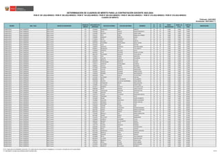 REGIÓN DRE / UGEL GRUPO DE INSCRIPCIÓN
ORDEN DE
MÉRITO
DOCUMENTO DE
IDENTIDAD
APELLIDO PATERNO APELLIDO MATERNO NOMBRES
S1
(*)
S2
(*)
BONIF.
DISCAPACIDAD
BONIF. LIC.
FF.AA.
PUNTAJE
FINAL
OBSERVACIÓN
Actualizado: 25/01/2023 (**)
CUADRO DE MÉRITO
RVM N° 081-2022-MINEDU / RVM N° 082-2022-MINEDU / RVM N° 164-2022-MINEDU / RVM N° 005-2023-MINEDU / RVM N° 006-2023-MINEDU / RVM N° 015-2023-MINEDU / RVM N° 016-2023-MINEDU
DETERMINACIÓN DE CUADROS DE MÉRITO PARA LA CONTRATACIÓN DOCENTE 2023-2024
Publicado: 24/01/2023
LAMBAYEQUE UGEL FERREÑAFE EBR Primaria 274 17419450 RODRIGUEZ DIAZ MARCOS 18 57 0.000 0.000 75.000
LAMBAYEQUE UGEL FERREÑAFE EBR Primaria 275 17434364 REYES CARLOS MATEO PRUDENCIO 20 54 0.000 0.000 74.000
LAMBAYEQUE UGEL FERREÑAFE EBR Primaria 275 17434460 REQUEJO QUIROZ MARIA ISABEL 20 54 0.000 0.000 74.000
LAMBAYEQUE UGEL FERREÑAFE EBR Primaria 275 17435731 PITA TORO MARIA DEL CARMEN 20 54 0.000 0.000 74.000
LAMBAYEQUE UGEL FERREÑAFE EBR Primaria 275 17440692 MANAYAY BARRIOS EMILIO 20 54 0.000 0.000 74.000
LAMBAYEQUE UGEL FERREÑAFE EBR Primaria 275 27746931 REYES RODRIGUEZ FELIX 20 54 0.000 0.000 74.000
LAMBAYEQUE UGEL FERREÑAFE EBR Primaria 275 41089944 CALLACA SEGUNDO MARTIN 20 54 0.000 0.000 74.000
LAMBAYEQUE UGEL FERREÑAFE EBR Primaria 275 41593766 CHAPOÑAN PURIHUAMAN NANCY NOEMI 20 54 0.000 0.000 74.000
LAMBAYEQUE UGEL FERREÑAFE EBR Primaria 282 16746344 CAJO ROJAS HECTOR 26 48 0.000 0.000 74.000
LAMBAYEQUE UGEL FERREÑAFE EBR Primaria 283 17408375 ASCENCIO GONZALES DOLORES MARIEL 32 42 0.000 0.000 74.000
LAMBAYEQUE UGEL FERREÑAFE EBR Primaria 284 62304021 RODRIGUEZ REYES LUIS ALBERTO 16 57 0.000 0.000 73.000
LAMBAYEQUE UGEL FERREÑAFE EBR Primaria 285 17400348 ESPINOZA DELGADO ALICIA 22 51 0.000 0.000 73.000
LAMBAYEQUE UGEL FERREÑAFE EBR Primaria 285 44333391 CAJO CESPEDES BLANCA VICTORIA 22 51 0.000 0.000 73.000
LAMBAYEQUE UGEL FERREÑAFE EBR Primaria 287 46427410 VILCABANA MANAYAY JUAN CARLOS 28 45 0.000 0.000 73.000
LAMBAYEQUE UGEL FERREÑAFE EBR Primaria 288 17436521 DIAZ GOMEZ SEBASTIAN 18 54 0.000 0.000 72.000
LAMBAYEQUE UGEL FERREÑAFE EBR Primaria 288 17439947 CALLACA GARCIA ALEJANDRO 18 54 0.000 0.000 72.000
LAMBAYEQUE UGEL FERREÑAFE EBR Primaria 288 43961860 BERNILLA MENDOZA EULALIO 18 54 0.000 0.000 72.000
LAMBAYEQUE UGEL FERREÑAFE EBR Primaria 288 48106214 PURIHUAMAN MANAYAY SUSANA 18 54 0.000 0.000 72.000
LAMBAYEQUE UGEL FERREÑAFE EBR Primaria 292 17439717 MANAYAY PURIHUAMAN EVARISTO 24 48 0.000 0.000 72.000
LAMBAYEQUE UGEL FERREÑAFE EBR Primaria 292 41089932 HUALCA CORREA MILAGROS 24 48 0.000 0.000 72.000
LAMBAYEQUE UGEL FERREÑAFE EBR Primaria 292 41755004 HUAMAN SANCHEZ GUILLERMO 24 48 0.000 0.000 72.000
LAMBAYEQUE UGEL FERREÑAFE EBR Primaria 292 42854835 CHUCAS MANAYAY MAGDALENO 24 48 0.000 0.000 72.000
LAMBAYEQUE UGEL FERREÑAFE EBR Primaria 296 17432456 SEGURA HUAMAN MARIA ESTHER 30 42 0.000 0.000 72.000
LAMBAYEQUE UGEL FERREÑAFE EBR Primaria 296 17439610 RAMIREZ SEGUNDO SANTOS BENITO 30 42 0.000 0.000 72.000
LAMBAYEQUE UGEL FERREÑAFE EBR Primaria 298 44309248 DIAZ CARLOS VICTOR FREDY 20 51 0.000 0.000 71.000
LAMBAYEQUE UGEL FERREÑAFE EBR Primaria 299 17415403 GUTIERREZ ORTIZ CRISTINA 26 45 0.000 0.000 71.000
LAMBAYEQUE UGEL FERREÑAFE EBR Primaria 299 40442806 REYES DE LOS SANTOS LUIS ALBERTO 26 45 0.000 0.000 71.000
LAMBAYEQUE UGEL FERREÑAFE EBR Primaria 301 17452558 PISCOYA VILLAR DE VALDERRAMA ZAIRA KARINA 32 39 0.000 0.000 71.000
LAMBAYEQUE UGEL FERREÑAFE EBR Primaria 302 17431286 PARRAGUEZ BRENIS ROSA MADLENI 22 48 0.000 0.000 70.000
LAMBAYEQUE UGEL FERREÑAFE EBR Primaria 302 17439999 DE LA CRUZ DIAZ PEDRO PABLO 22 48 0.000 0.000 70.000
LAMBAYEQUE UGEL FERREÑAFE EBR Primaria 304 16754571 BARBOZA CRUZATTI CATALINA FELICIA 28 42 0.000 0.000 70.000
LAMBAYEQUE UGEL FERREÑAFE EBR Primaria 304 43968189 REYES BARRIOS JAIME AUGUSTO 28 42 0.000 0.000 70.000
LAMBAYEQUE UGEL FERREÑAFE EBR Primaria 304 46517709 TANTALEAN MINCHAN CRISTHIAN PAUL 28 42 0.000 0.000 70.000
LAMBAYEQUE UGEL FERREÑAFE EBR Primaria 307 17439861 SANCHEZ GARCIA OCTAVIO 12 57 0.000 0.000 69.000
LAMBAYEQUE UGEL FERREÑAFE EBR Primaria 308 17439719 CARLOS CALDERON RAIMUNDO SAMUEL 18 51 0.000 0.000 69.000
LAMBAYEQUE UGEL FERREÑAFE EBR Primaria 308 19325518 TERRONES SOLIS DAYSI 18 51 0.000 0.000 69.000
LAMBAYEQUE UGEL FERREÑAFE EBR Primaria 310 17431844 BARBA MESTA CESAR HUMBERTO 24 45 0.000 0.000 69.000
LAMBAYEQUE UGEL FERREÑAFE EBR Primaria 311 17433858 GUEVARA MONTALVO MARIA ALEJANDRA 14 54 0.000 0.000 68.000
LAMBAYEQUE UGEL FERREÑAFE EBR Primaria 312 16519413 ESPINOZA URCIA MARIA CRISTINA 20 48 0.000 0.000 68.000
LAMBAYEQUE UGEL FERREÑAFE EBR Primaria 312 16746726 MARTINEZ NEIRA JUAN 20 48 0.000 0.000 68.000
LAMBAYEQUE UGEL FERREÑAFE EBR Primaria 312 17440654 GASPAR LUCERO JOSE 20 48 0.000 0.000 68.000
LAMBAYEQUE UGEL FERREÑAFE EBR Primaria 315 17449398 CARLOS LLAGUENTO WILMER BENJAMIN 26 42 0.000 0.000 68.000
LAMBAYEQUE UGEL FERREÑAFE EBR Primaria 315 42827283 GARCIA SANCHEZ ROMULO SANTIAGO 26 42 0.000 0.000 68.000
LAMBAYEQUE UGEL FERREÑAFE EBR Primaria 317 80544528 CHEPE QUIROZ MARIA ELENA 16 51 0.000 0.000 67.000
LAMBAYEQUE UGEL FERREÑAFE EBR Primaria 318 17434484 BERNILLA DIAZ MARIA MAGDALENA 22 45 0.000 0.000 67.000
LAMBAYEQUE UGEL FERREÑAFE EBR Primaria 319 40073483 GOMEZ ROQUE EVARISTO 28 39 0.000 0.000 67.000
LAMBAYEQUE UGEL FERREÑAFE EBR Primaria 320 17416701 DE LA CRUZ REYES BERNARDINO 12 54 0.000 0.000 66.000
LAMBAYEQUE UGEL FERREÑAFE EBR Primaria 320 17583666 CARRILLO LEONARDO LUCILA 12 54 0.000 0.000 66.000
LAMBAYEQUE UGEL FERREÑAFE EBR Primaria 320 43881943 BARRIOS DE LOS SANTOS SIMON 12 54 0.000 0.000 66.000
LAMBAYEQUE UGEL FERREÑAFE EBR Primaria 323 17438916 QUISPE REYES MANUEL 18 48 0.000 0.000 66.000
LAMBAYEQUE UGEL FERREÑAFE EBR Primaria 323 17447779 LUCERO MANAYAY DIONISIA 18 48 0.000 0.000 66.000
LAMBAYEQUE UGEL FERREÑAFE EBR Primaria 325 42494469 CHUCAS DIAZ JUAN BAUTISTA 24 42 0.000 0.000 66.000
LAMBAYEQUE UGEL FERREÑAFE EBR Primaria 325 47687004 REYES HUAMAN JACINTO 24 42 0.000 0.000 66.000
LAMBAYEQUE UGEL FERREÑAFE EBR Primaria 327 80310736 RODRIGUEZ CASANOVA SANDRA JACKELINE 8 57 0.000 0.000 65.000
LAMBAYEQUE UGEL FERREÑAFE EBR Primaria 328 42559288 BERNILLA RINZA MARIANO 20 45 0.000 0.000 65.000
LAMBAYEQUE UGEL FERREÑAFE EBR Primaria 328 80549693 SANCHEZ GARCIA MANUEL 20 45 0.000 0.000 65.000
LAMBAYEQUE UGEL FERREÑAFE EBR Primaria 330 41559808 REYES BERNILLA JESUS MARIANO 26 39 0.000 0.000 65.000
LAMBAYEQUE UGEL FERREÑAFE EBR Primaria 331 80679949 LA SERNA QUIROZ MARTINA ROSA 10 54 0.000 0.000 64.000
LAMBAYEQUE UGEL FERREÑAFE EBR Primaria 332 45199671 BERNILLA RINZA CESAR HUGO 16 48 0.000 0.000 64.000
LAMBAYEQUE UGEL FERREÑAFE EBR Primaria 333 17452216 RINZA COLINA AUDY GRABIEL 22 42 0.000 0.000 64.000
LAMBAYEQUE UGEL FERREÑAFE EBR Primaria 333 27144304 GUTIERREZ NUREÑA DORIS ROXANA 22 42 0.000 0.000 64.000
LAMBAYEQUE UGEL FERREÑAFE EBR Primaria 333 45214113 MANAYAY DE LA CRUZ EVARISTO 22 42 0.000 0.000 64.000
(*) S1: Subprueba de Habilidades Generales / S2: Subprueba de Conocimientos Pedagógicos, Curriculares y Disciplinares de la Especialidad
(**) INFORME N° 02280-2023-MINEDU/VMGP-DIGEDD-DIED 70/138
 