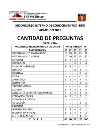 MINISTERIO DE EDUCACIÓN
DIRECCIÓN REGIONAL DE EDUCACIÓN – HUANCAVELICA
COLEGIO NACIONAL DE CIENCIAS Y ARTES

“LA VICTORIA DE AYACUCHO”
Fundado el 16 de Julio de 1831 Ascensión – Huancavelica

XIICONCURSO INTERNO DE CONOCIMIENTOS -TIPO
ADMISIÓN 2013

CANTIDAD DE PREGUNTAS
(PROPUESTA)
PREGUNTAS RELACIONADOS A LAS ÁREAS
CURRICULARES
RAZONAMIENTO MATEMÁTICO
RAZONAMIENTO VERBAL
LENGUAJE
LITERATURA
CIENCIAS NATURALES
QUÍMICA
BIOLOGÍA
FÍSICA
ARITMÉTICA
GEOMETRÍA
TRIGONOMETRÍA
ALGEBRA
GEOGRAFÍA DEL PERÚ Y DEL MUNDO
EDUCACIÓN CÍVICA
ECONOMÍA POLÍTICA
PSICOLOGÍA
FILOSOFÍA
HISTORIA DEL PERÚ
HISTORIA UNIVERSAL
CULTURA GENERAL
T O T A L

Nº DE PREGUNTAS
1º 2º 3º 4º 5º
10 10 10 15 22
10 10 10 15 22
6 6 4 7
4
-.- -.- 5 6
4
6 6 -.- -.- -.-.- -.- 8 8
4
-.- -.- -.- 8
4
-.- -.- -.- -.5
5 5 4 7
4
-.- -.- -.- 8
4
-.- -.- -.- -.4
5 5 5 8
4
4 5 4 2
2
4 3 2 2
2
-.- -.- -.- -.2
-.- -.- -.- 2
2
-.- -.- -.- -.2
5 5 4 4
2
5 5 4 4
2
-.- -.- -.- 4
5
60 60 60 100 100

Huancavelica, 18 de noviembre del 2013.

 