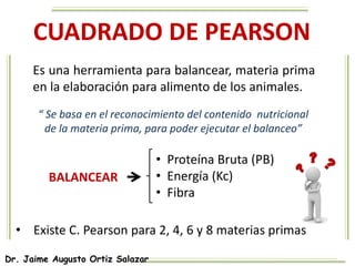 Dr. Jaime Augusto Ortiz Salazar
CUADRADO DE PEARSON
Es una herramienta para balancear, materia prima
en la elaboración para alimento de los animales.
“ Se basa en el reconocimiento del contenido nutricional
de la materia prima, para poder ejecutar el balanceo”
• Proteína Bruta (PB)
• Energía (Kc)
• Fibra
BALANCEAR
• Existe C. Pearson para 2, 4, 6 y 8 materias primas
 
