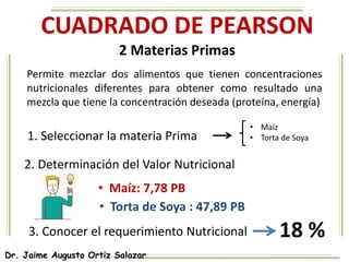 Dr. Jaime Augusto Ortiz Salazar
CUADRADO DE PEARSON
2 Materias Primas
Permite mezclar dos alimentos que tienen concentraciones
nutricionales diferentes para obtener como resultado una
mezcla que tiene la concentración deseada (proteína, energía)
1. Seleccionar la materia Prima
• Maíz
• Torta de Soya
2. Determinación del Valor Nutricional
• Maíz: 7,78 PB
• Torta de Soya : 47,89 PB
3. Conocer el requerimiento Nutricional 18 %
 