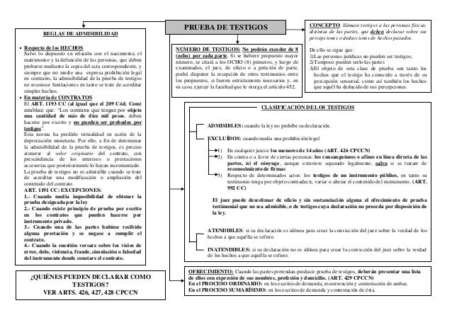 Cuadro de prueba derecho procesal