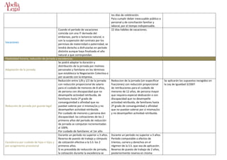 Cuadro derechos laborales.....geor...