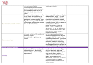 Cuadro derechos laborales.....geor...
