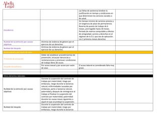 Cuadro derechos laborales.....geor...