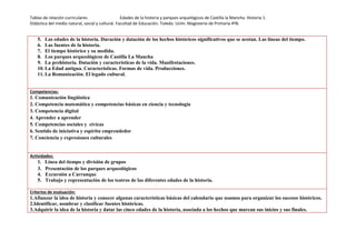 Tablas de relación curriculares Edades de la historia y parques arquelógicos de Castilla la Mancha. Historia 1.
Didáctica del medio natural, social y cultural. Facultad de Educación. Toledo. Uclm. Magisterio de Primaria 4ºB.
5. Las edades de la historia. Duración y datación de los hechos históricos significativos que se acotan. Las líneas del tiempo.
6. Las fuentes de la historia.
7. El tiempo histórico y su medida.
8. Los parques arqueológicos de Castilla La Mancha
9. La prehistoria. Datación y características de la vida. Manifestaciones.
10. La Edad antigua. Características. Formas de vida. Producciones.
11. La Romanización. El legado cultural.
Competencias:
1. Comunicación lingüística
2. Competencia matemática y competencias básicas en ciencia y tecnología
3. Competencia digital
4. Aprender a aprender
5. Competencias sociales y cívicas
6. Sentido de iniciativa y espíritu emprendedor
7. Conciencia y expresiones culturales
Actividades:
1. Línea del tiempo y división de grupos
3. Presentación de los parques arqueológicos
4. Excursión a Carranque
5. Trabajo y representación de los teatros de las diferentes edades de la historia.
Criterios de evaluación:
1.Afianzar la idea de historia y conocer algunas características básicas del calendario que usamos para organizar los sucesos históricos.
2.Identificar, nombrar y clasificar fuentes históricas.
3.Adquirir la idea de la historia y datar las cinco edades de la historia, asociada a los hechos que marcan sus inicios y sus finales.
 
