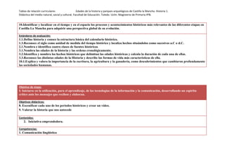 Tablas de relación curriculares Edades de la historia y parques arquelógicos de Castilla la Mancha. Historia 1.
Didáctica del medio natural, social y cultural. Facultad de Educación. Toledo. Uclm. Magisterio de Primaria 4ºB.
10.Identificar y localizar en el tiempo y en el espacio los procesos y acontecimientos históricos más relevantes de las diferentes etapas en
Castilla La Mancha para adquirir una perspectiva global de su evolución.
Estándares de evaluación:
1.1.Define historia y conoce la estructura básica del calendario histórico.
1.3.Reconoce el siglo como unidad de medida del tiempo histórico y localiza hechos situándolos como sucesivos a.C o d.C.
2.1.Nombra e identifica cuatro clases de fuentes históricas
3.1.Nombra las edades de la historia y las ordena cronológicamente.
3.2.Identifica y nombra los hechos históricos que delimitan las edades históricas y calcula la duración de cada una de ellas.
3.3.Reconoce las distintas edades de la Historia y describe las formas de vida más características de ella.
10.1.Explica y valora la importancia de la escritura, la agricultura y la ganadería, como descubrimientos que cambiaron profundamente
las sociedades humanas.
Objetivo de etapa:
I: Iniciarse en la utilización, para el aprendizaje, de las tecnologías de la información y la comunicación, desarrollando un espíritu
crítico ante los mensajes que reciben y elaboran.
Objetivos didácticos:
8. Escenificar cada uno de los periodos históricos y crear un vídeo.
9. Valorar la historia que nos antecede
Contenidos:
2. Iniciativa emprendedora.
Competencias:
1. Comunicación lingüística
 