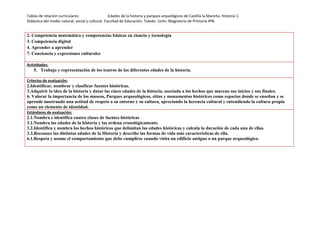 Tablas de relación curriculares Edades de la historia y parques arquelógicos de Castilla la Mancha. Historia 1.
Didáctica del medio natural, social y cultural. Facultad de Educación. Toledo. Uclm. Magisterio de Primaria 4ºB.
2. Competencia matemática y competencias básicas en ciencia y tecnología
3. Competencia digital
4. Aprender a aprender
7. Conciencia y expresiones culturales
Actividades:
5. Trabajo y representación de los teatros de las diferentes edades de la historia.
Criterios de evaluación:
2.Identificar, nombrar y clasificar fuentes históricas.
3.Adquirir la idea de la historia y datar las cinco edades de la historia, asociada a los hechos que marcan sus inicios y sus finales.
6. Valorar la importancia de los museos, Parques arqueológicos, sitios y monumentos históricos como espacios donde se enseñan y se
aprende mostrando una actitud de respeto a su entorno y su cultura, apreciando la herencia cultural y entendiendo la cultura propia
como un elemento de identidad.
Estándares de evaluación:
2.1.Nombra e identifica cuatro clases de fuentes históricas
3.1.Nombra las edades de la historia y las ordena cronológicamente.
3.2.Identifica y nombra los hechos históricos que delimitan las edades históricas y calcula la duración de cada una de ellas.
3.3.Reconoce las distintas edades de la Historia y describe las formas de vida más características de ella.
6.1.Respeta y asume el comportamiento que debe cumplirse cuando visita un edificio antiguo o un parque arqueológico.
 