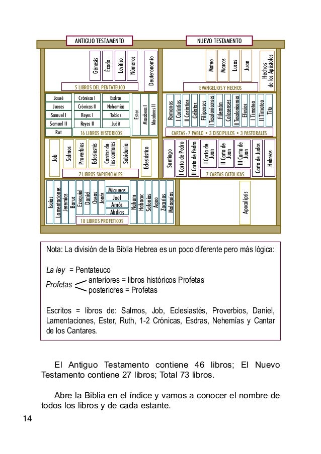 Cuadro de religion Cuadro de religion