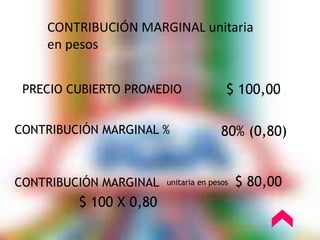 CONTRIBUCIÓN MARGINAL unitaria 
en pesos 
PRECIO CUBIERTO PROMEDIO $ 100,00 
CONTRIBUCIÓN MARGINAL % 80% (0,80) 
CONTRIBUCIÓN MARGINAL unitaria en pesos 
$ 100 X 0,80 
$ 80,00 
 