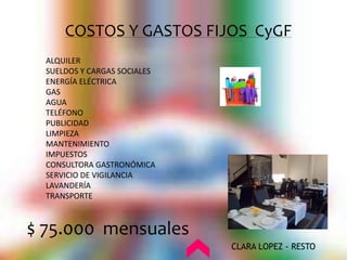 COSTOS Y GASTOS FIJOS CyGF 
ALQUILER 
SUELDOS Y CARGAS SOCIALES 
ENERGÍA ELÉCTRICA 
GAS 
AGUA 
TELÉFONO 
PUBLICIDAD 
LIMPIEZA 
MANTENIMIENTO 
IMPUESTOS 
CONSULTORA GASTRONÓMICA 
SERVICIO DE VIGILANCIA 
LAVANDERÍA 
TRANSPORTE 
CLARA LOPEZ - RESTO 
$ 75.000 mensuales 
 