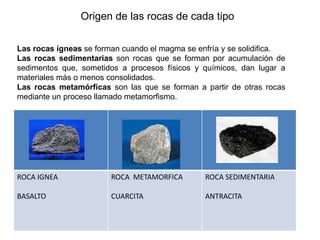 Origen de las rocas de cada tipo
Las rocas ígneas se forman cuando el magma se enfría y se solidifica.
Las rocas sedimentarias son rocas que se forman por acumulación de
sedimentos que, sometidos a procesos físicos y químicos, dan lugar a
materiales más o menos consolidados.
Las rocas metamórficas son las que se forman a partir de otras rocas
mediante un proceso llamado metamorfismo.
ROCA IGNEA
BASALTO
ROCA METAMORFICA
CUARCITA
ROCA SEDIMENTARIA
ANTRACITA
 