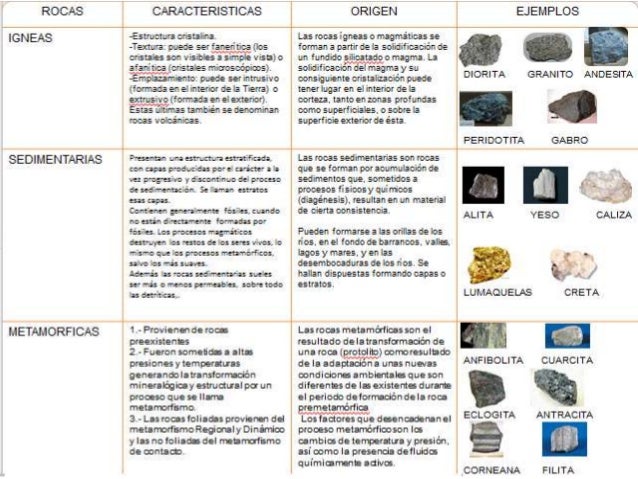 Cuadro de rocas