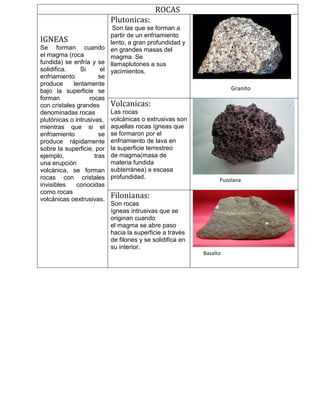 ROCAS
IGNEAS
Se forman cuando
el magma (roca
fundida) se enfría y se
solidifica. Si el
enfriamiento se
produce lentamente
bajo la superficie se
forman rocas
con cristales grandes
denominadas rocas
plutónicas o intrusivas,
mientras que si el
enfriamiento se
produce rápidamente
sobre la superficie, por
ejemplo, tras
una erupción
volcánica, se forman
rocas con cristales
invisibles conocidas
como rocas
volcánicas oextrusivas.
Plutonicas:
Son las que se forman a
partir de un enfriamiento
lento, a gran profundidad y
en grandes masas del
magma. Se
llamaplutones a sus
yacimientos.
Volcanicas:
Las rocas
volcánicas o extrusivas son
aquellas rocas ígneas que
se formaron por el
enfriamiento de lava en
la superficie terrestreo
de magma(masa de
materia fundida
subterránea) a escasa
profundidad.
Filonianas:
Son rocas
ígneas intrusivas que se
originan cuando
el magma se abre paso
hacia la superficie a través
de filones y se solidifica en
su interior.
Granito
Puzolana
Basalto
 