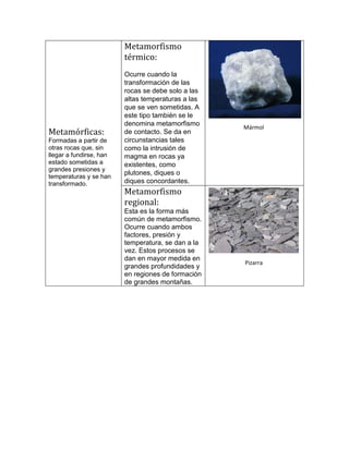 Metamórficas:
Formadas a partir de
otras rocas que, sin
llegar a fundirse, han
estado sometidas a
grandes presiones y
temperaturas y se han
transformado.
Metamorfismo
térmico:
Ocurre cuando la
transformación de las
rocas se debe solo a las
altas temperaturas a las
que se ven sometidas. A
este tipo también se le
denomina metamorfismo
de contacto. Se da en
circunstancias tales
como la intrusión de
magma en rocas ya
existentes, como
plutones, diques o
diques concordantes.
Metamorfismo
regional:
Esta es la forma más
común de metamorfismo.
Ocurre cuando ambos
factores, presión y
temperatura, se dan a la
vez. Estos procesos se
dan en mayor medida en
grandes profundidades y
en regiones de formación
de grandes montañas.
Mármol
Pizarra
 