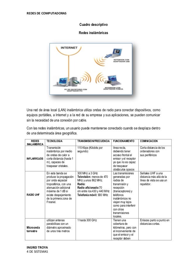 Cuadro descriptivo