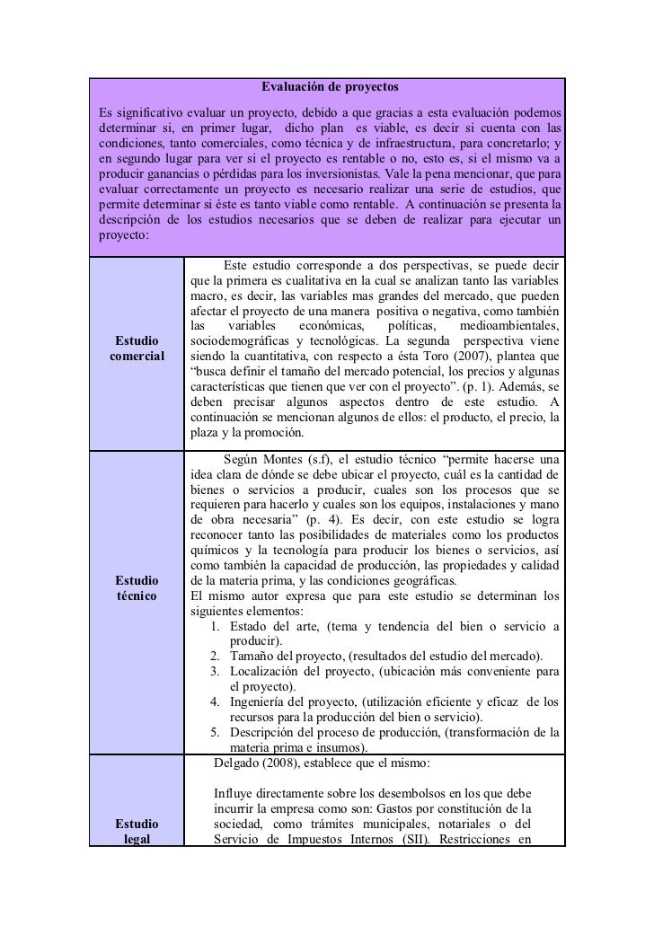 Cuadro Descriptivo. Evaluación de Proyectos.