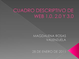 CUADRO DESCRIPTIVO DE WEB 1.0. 2.0 Y 3.0 MAGDALENA ROSAS VALENZUELA 28 DE ENERO DE 2011 