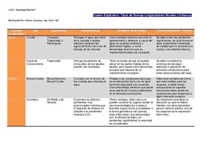 Cuadro descriptivo Ingeniería civil