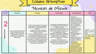 Cuadro Desescriptivo Tècnicas de Organizaciòn.pdf