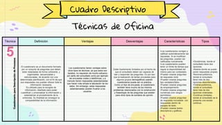 Cuadro Desescriptivo Tècnicas de Organizaciòn.pdf
