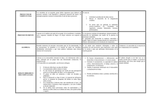 PROYECTOS DE
VISIÓN FUTURA
Los miembros de un pequeño grupo deben ingeniarse para elaborar un
proyecto referido a una hipotética o fantasiosa situación del futuro. Su
principal propósito consiste en desarrollar el arte de hacer proyectos.
Se trata de:
1. Estimular la producción de ideas nuevas.
2. Buscar el desarrollo de la imaginación
creadora.
3. Se presta para ser aplicada en ambientes
técnico-científicos (Ej. Facultades de
ingeniería, escuelas industriales, técnicas,
profesionales).
PROCESO INCIDENTE
Consiste en el análisis por parte de un grupo, de un problema o incidente,
real o supuesto, tratando de llegar a la mejor solución con respecto al
mismo.
Es un proceso continuo de aprendizaje, proporcionando el
desarrollo de habilidades por medio de la práctica de
decisiones simuladas.
Es apropiada para desarrollar la madurez individual y
grupal, lograr un mutuo enriquecimiento de experiencias y
obtener entrenamiento en la resolución de situaciones.
ASAMBLEA
Reunión numerosa de personas convocadas para un fin determinado. En
las asociaciones, la asamblea es la reunión de todos sus miembros
debidamente convocados y que tiene poderes soberanos para efectos
internos de la asociación.
Es un medio para mantener informados a todos los
miembros de una asociación, para implicarlos como parte
de la misma y para que participen efectivamente en la
marcha general.
Tendencia a la pasividad de la mayoría de
los componentes de la asamblea.
DEBATE DIRIGIDO O
DISCUSIÓN GUIADA
Consiste en un intercambio informal de ideas o de información sobre un
tema, realizado por un grupo bajo una determinada conducción. Se
caracteriza por:
A-El tema debe ser cuestionable, con diversos enfoques.
2. El director debe hacer un plan del debate.
3. Los practicantes deben conocer el tema.
4. Es una técnica de aprendizaje por medio de una partcipación
activa en el intercambio de ideas y en la elaboración.
5. El grupo no debe ser numeroso o debe ser dividido en
subgrupos.
6. Para su realización se elige el tema y el material de infrmación
previa; se preparan las preguntas del debate en orden lógico
sobre el tema.
7. En el desarrollo el director hace una introducción al tem y da
instrucciones. Comienza a hacer preguntas y con esto el debate
se da por empezado.
8. No se deben hacer previsiones sobre los participantes y el
director no debe entrar en el debate del tema, sólo puede aclarar
o sugerir.
o Se buscan interpretaciones y elaboraciones que
desarrollen el discernimiento y el criterio propio.
o Estimula el razonamiento, la capacidad de análisis
crítico, intercomunicación, el trabajo colectivo, la
comprensión y la tolerancia.
o Amplía el panorama intelectual con el intercambio
y actualización de ideas.
o Permite profundizar temas y produce satisfacción a
los alumnos.
El debate dirigido es de fácil uso en el
medio escolar pues es simple y se presta al
aprendizaje, pero lleva más tiempo que el
estudio habitual.
 