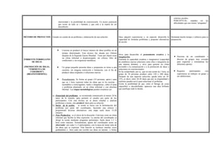 interioridad y la posibilidad de exteriorizarla. Un tesoro potencial
que existe en todo se r humano y que está a la espera de ser
descubierto.
criterios sociales.
- PERCEPTUAL: impiden ver las
dificultades que nos tienen “atrapados”.
MÉTODO DE PROYECTOS Estudio en común de un problema y elaboración de una solución. Hace adquirir experiencias y, en especial, desarrolla la
capacidad de formular problemas y proponer alternativas
de acción.
Demanda mucho tiempo y esfuerzo para su
preparación.
TORRENTE/TORBELLINO
DE IDEAS
(PROMOCIÓN DE IDEAS,
“TORMENTA DE
CEREBROS”)
(BRAINSTORMING)
• Consiste en producir el mayor número de ideas posibles en un
tiempo determinado. Esta técnica fue ideada por Osborn
después de la Segunda Guerra Mundial. Tiene por objeto crear
un clima informal o despreocupado, sin críticas, libre de
condiciones y sin exigencias metódicas.
• Un grupo pequeño presenta ideas o propuestas en torno a una
cuestión, sin ninguna restricción o limitación, con el fin de
producir ideas originales o soluciones nuevas.
• Procedimiento: Se forma un grupo (10 personas, aprox.) para
que en 1 hora expresen todas las ideas que se les ocurran –
razonables o extravagantes, reales o imaginarias-, sobre el tema
o problema planteado, en un clima informal y con absoluta
libertad. Las etapas metodológicas pueden resumirse así:
a) Enunciado del problema: se recomienda comunicarlo al menos 24 hs
antes de la reunión, para permitir el estudio por parte de los
participantes. Con esta técnica no se desea estudiar y analizar
problemas o temas, sino producir ideas para su solución.
b) Inicio de la sesión: la sesión se inicia con la delimitación del
problema por parte del coordinador, haciendo una síntesis y
proponiendo diversas alternativas; esta etapa suele durar 15-20
minutos.
c) Fase Productiva: es el inicio de la discusión. Conviene crear un clima
informal que facilite la libre expresión. La misión del coordinador es
dirigir la sesión mediante preguntas pertinentes. Suele durar 1-1 ½
hora como máximo. Normalmente, aparte del coordinador asiste un
observador por cada 2 o 3 participantes, con la tarea de tomar nota de
las ideas que se expresan. Esta función se sustituye muchas veces
grabándolas o bien cada uno escribe sus ideas en tarjetas o fichas
Sirve para desarrollar el pensamiento creativo y la
imaginación.
Estimula la capacidad creadora e imaginativa (capacidad
de establecer nuevas relaciones entre ellos o integrarlos de
una manera distinta), y sirve para generar un clima
favorable a la comunicación y a la promoción de ideas y
soluciones no convencionales.
Se ha comprobado, por ej., que en una sesión de 1 hora, un
grupo de 10 personas produce entre 150 y 200 ideas.
Después de una rigurosa selección, queda entre un 10-
15%, es decir, entre 20-30 ideas que por su originalidad y
realismo pueden servir para solucionar el problema.
Existe la posibilidad de que, entre el fárrago de cosas
imposibles o descabelladas, aparezca una idea brillante
que justifique todo lo demás.
• Necesita de un coordinador o
director de grupos muy avezado
para organizar y sistematizar los
diferentes aportes.
• Requiere participantes con
experiencia en trabajos en grupo y
sin inhibiciones.
 